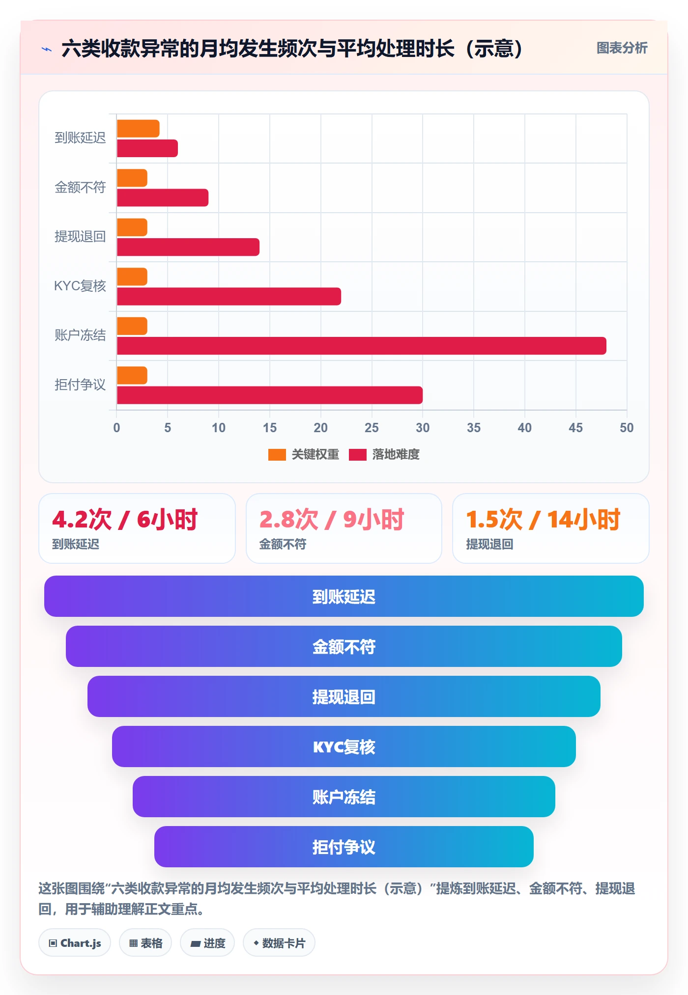 跨境电商一站式服务落地清单：支付收款相关的自动化方案事项