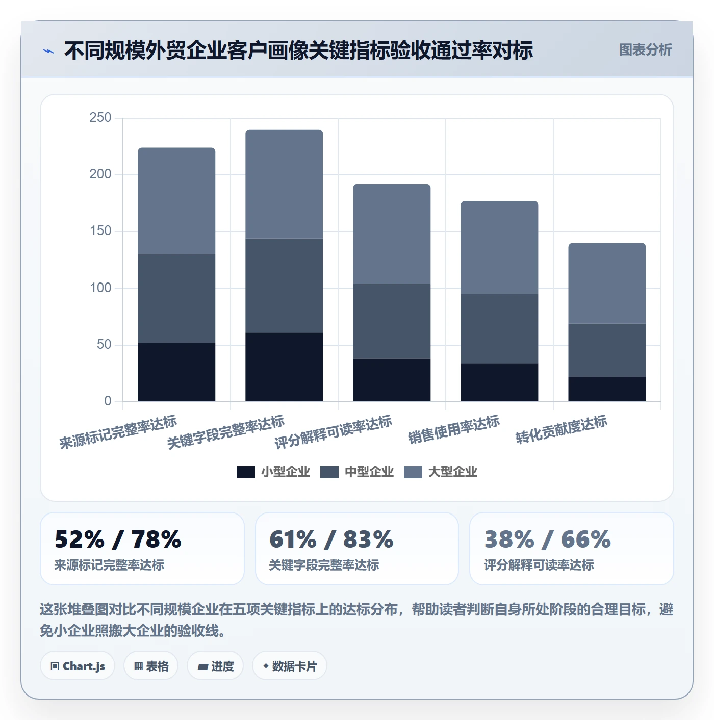 外贸数据分析平台执行标准：客户画像环节如何体现指标体系