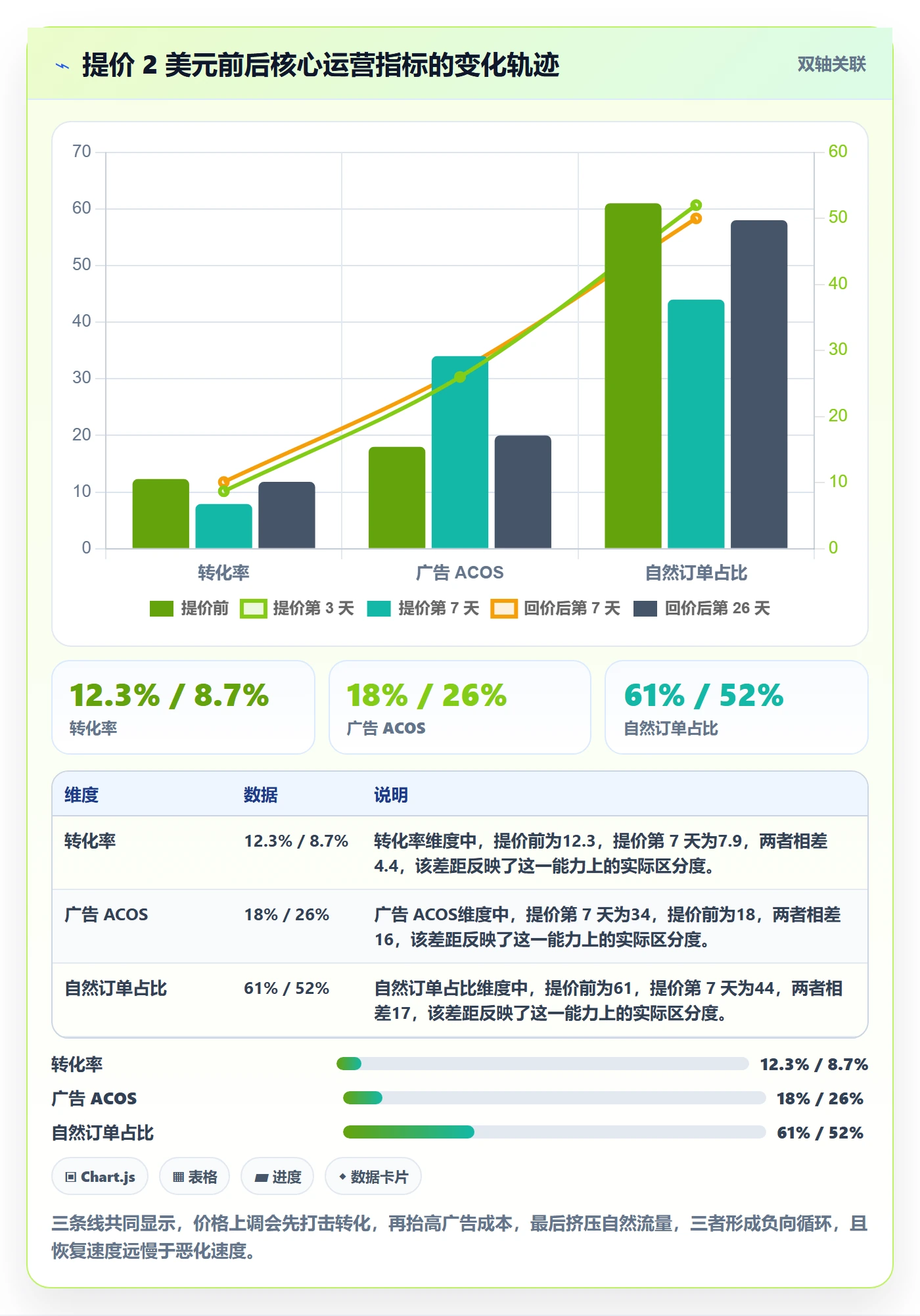 跨境电商运营业务拆解：数据复盘为什么影响定价策略
