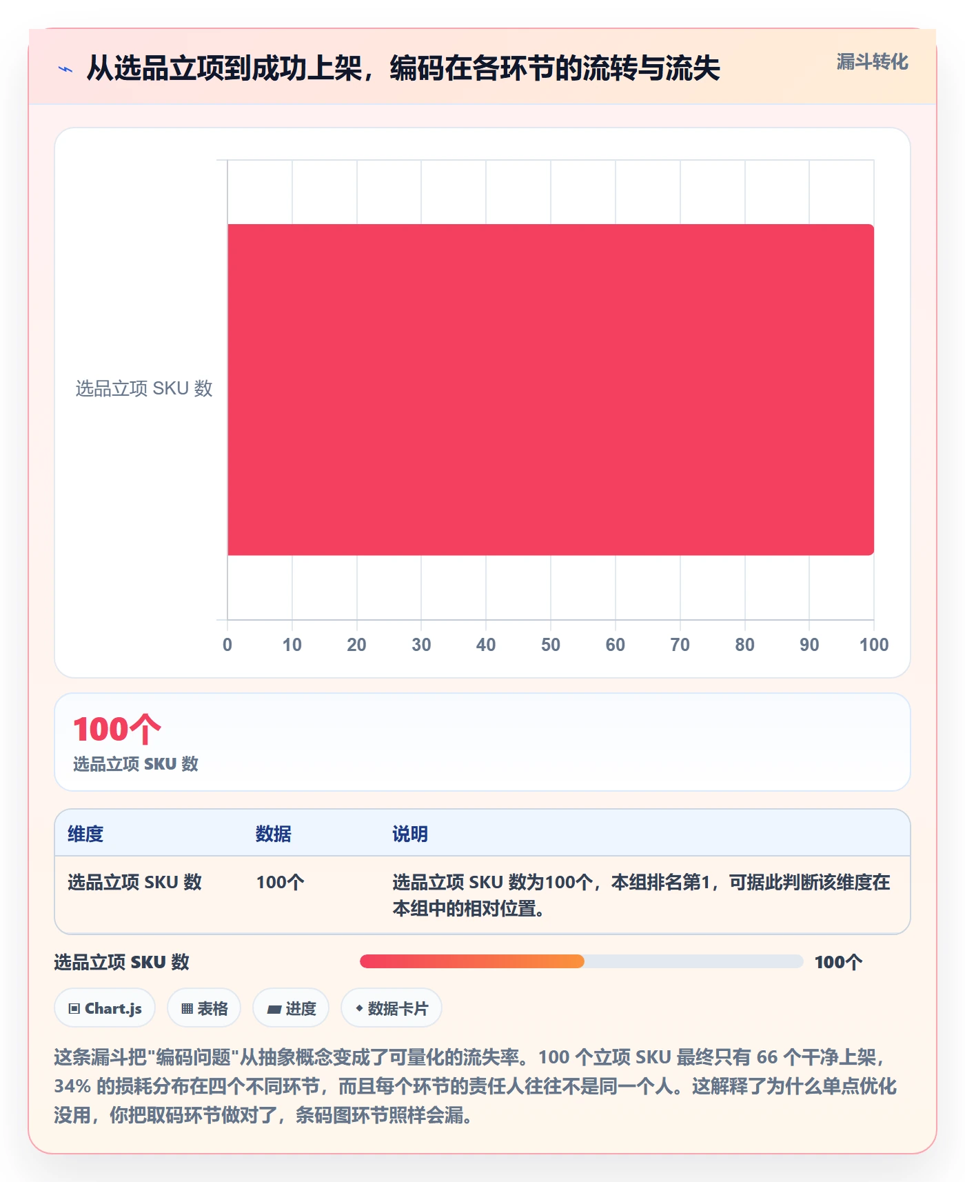 UPC码实用方法：围绕代码申请建立标准化管理
