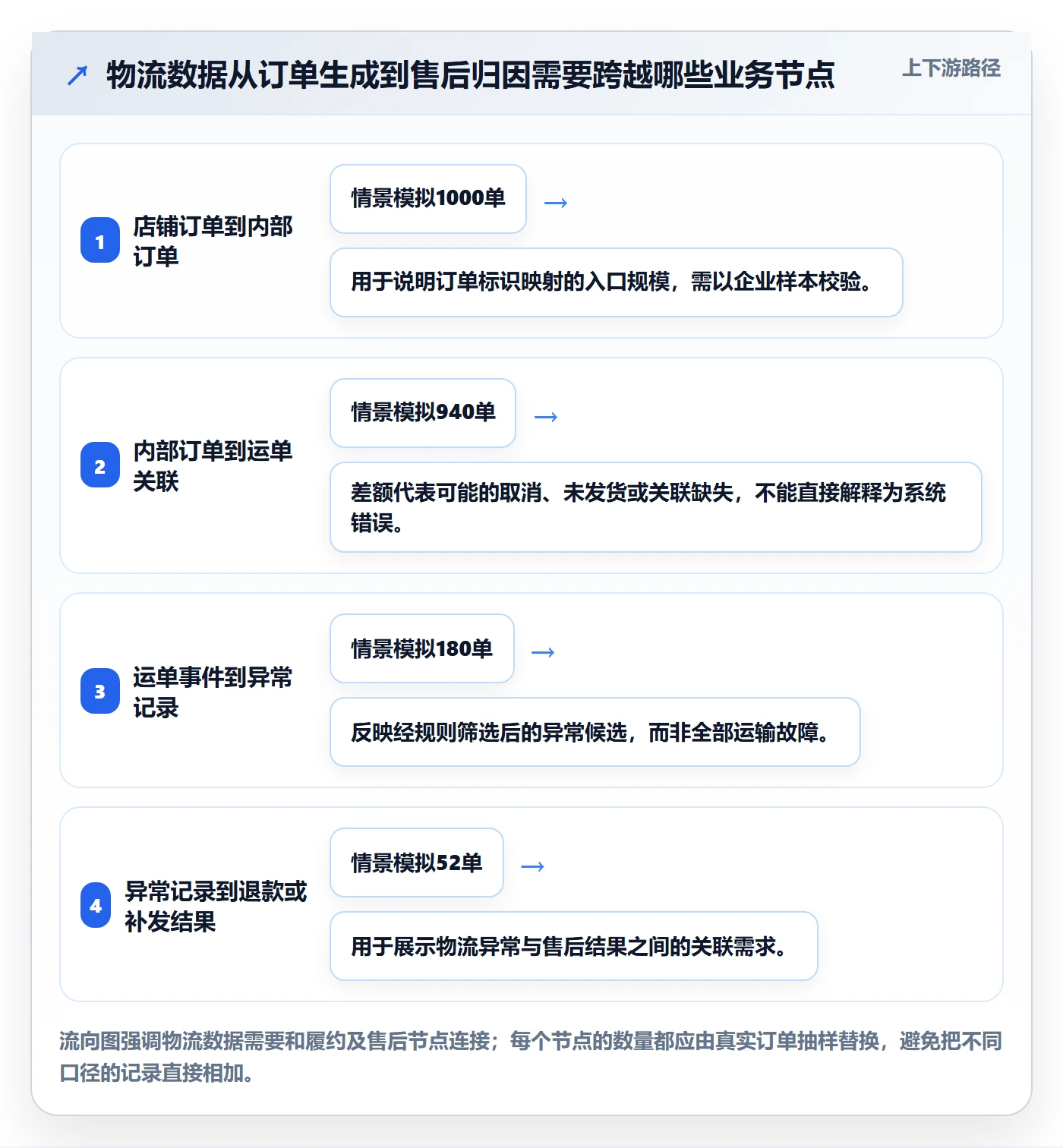 跨境电商应用思路：围绕跨境物流拆解工具对比