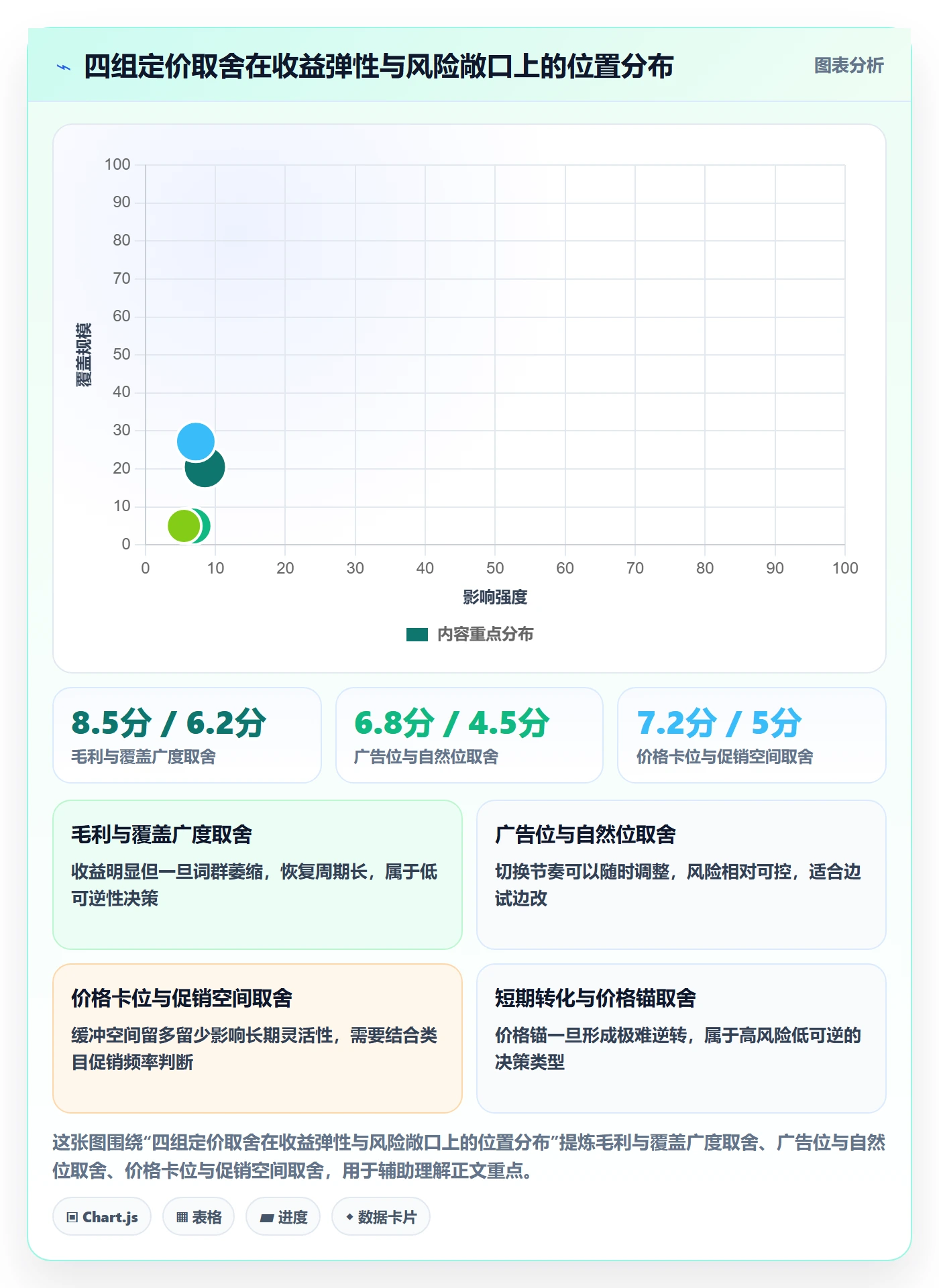 亚马逊软件操作手册:关键词工具对应的定价策略步骤