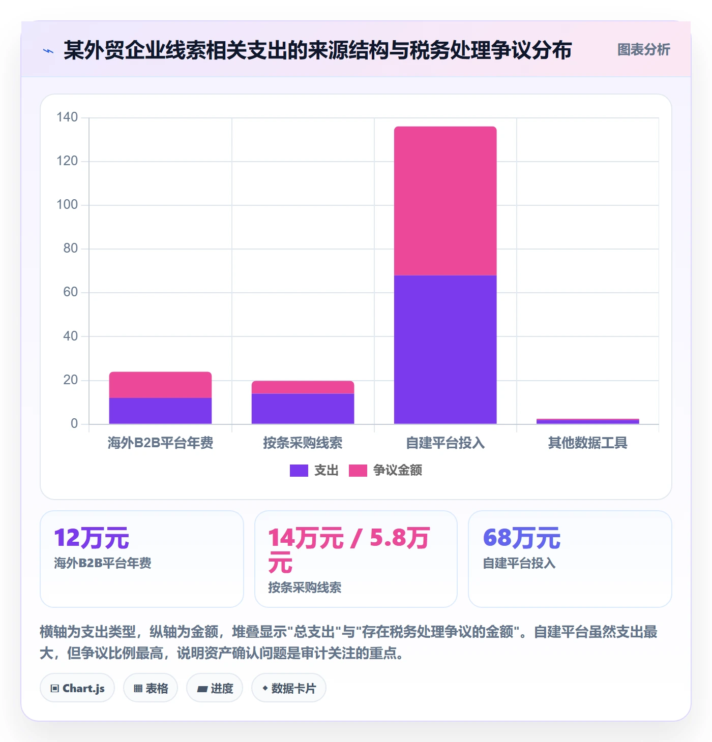 外贸数据分析平台从0到1：销售线索的税务筹划与操作要点