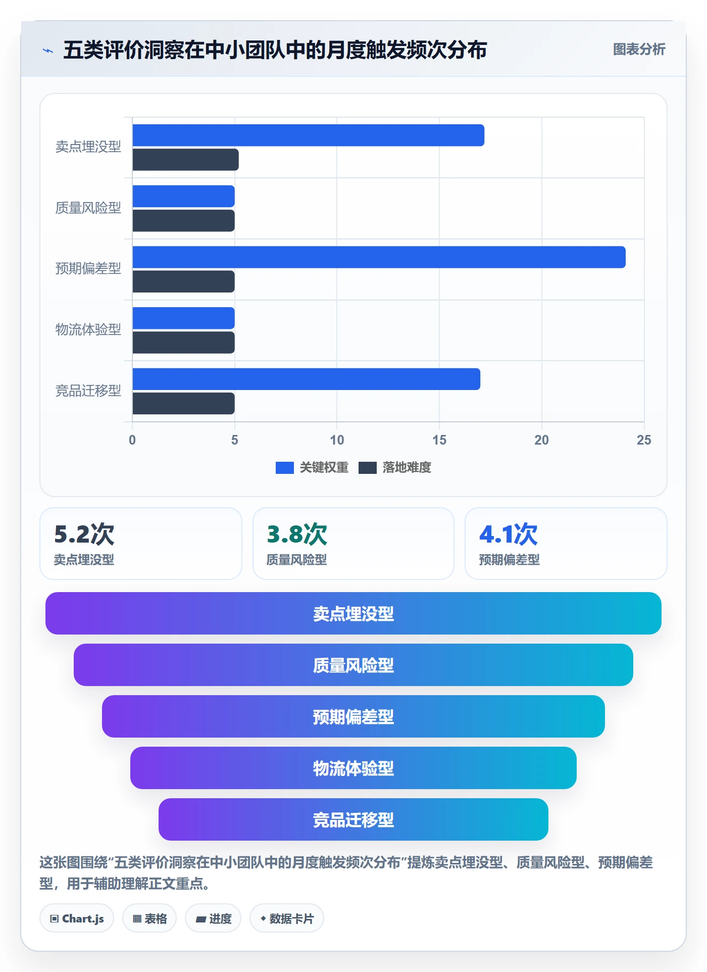 商品分析实践指南：用户评价的落地案例怎样更有效