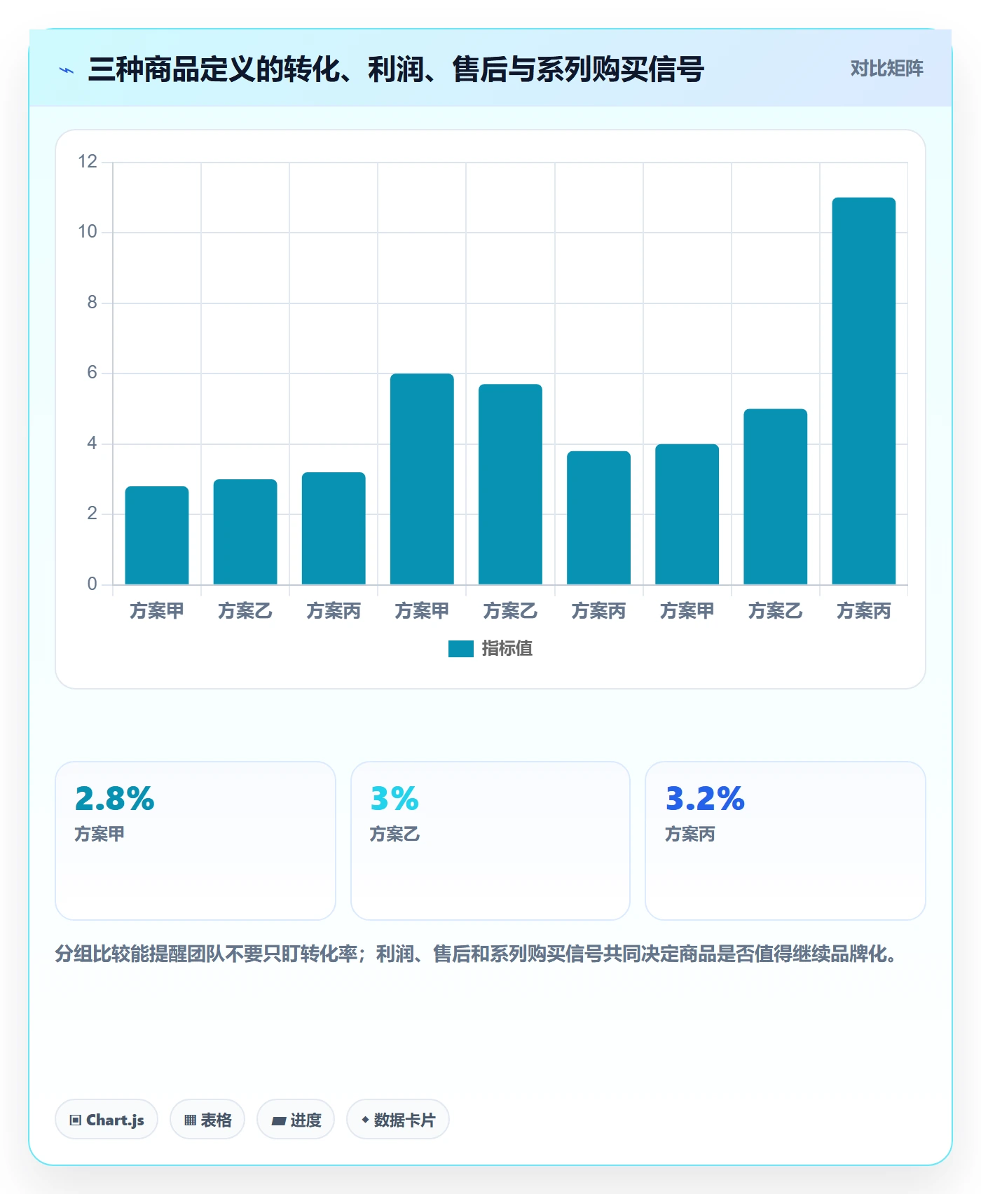 temu怎么用？全托管模式场景下的品牌建设拆解