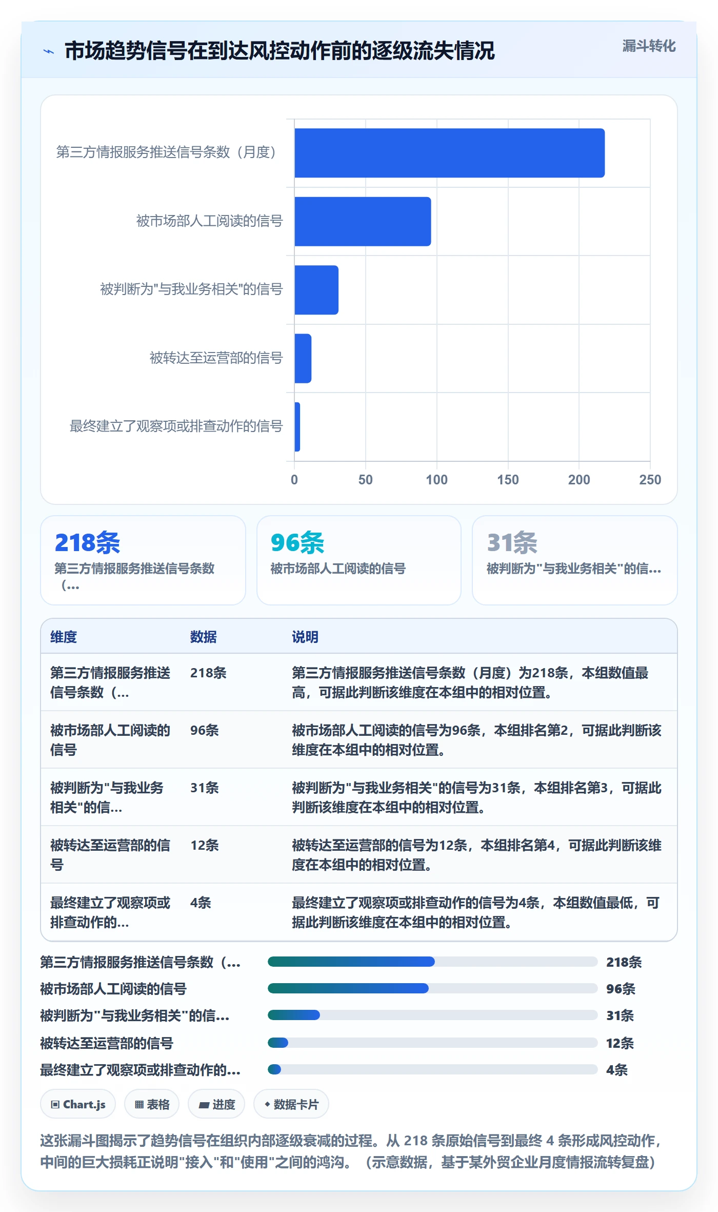 外贸数据分析平台运营框架:把市场趋势纳入风险排查