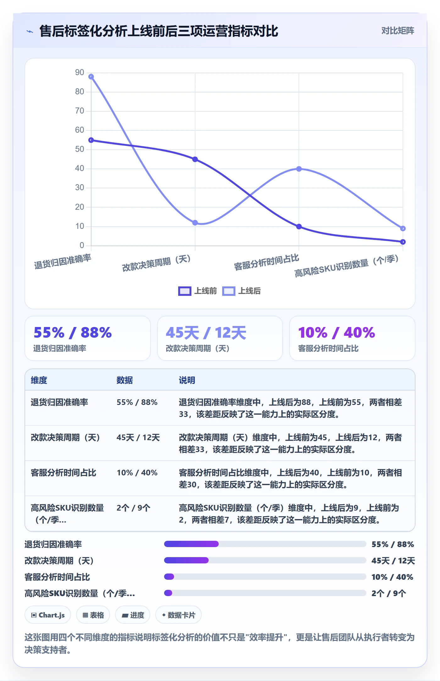 跨境电商一站式服务操作手册：售后服务对应的精细化运营步骤