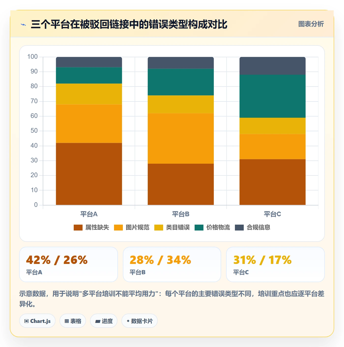 erp跨境电商使用技巧：多平台刊登对应的团队培训方法