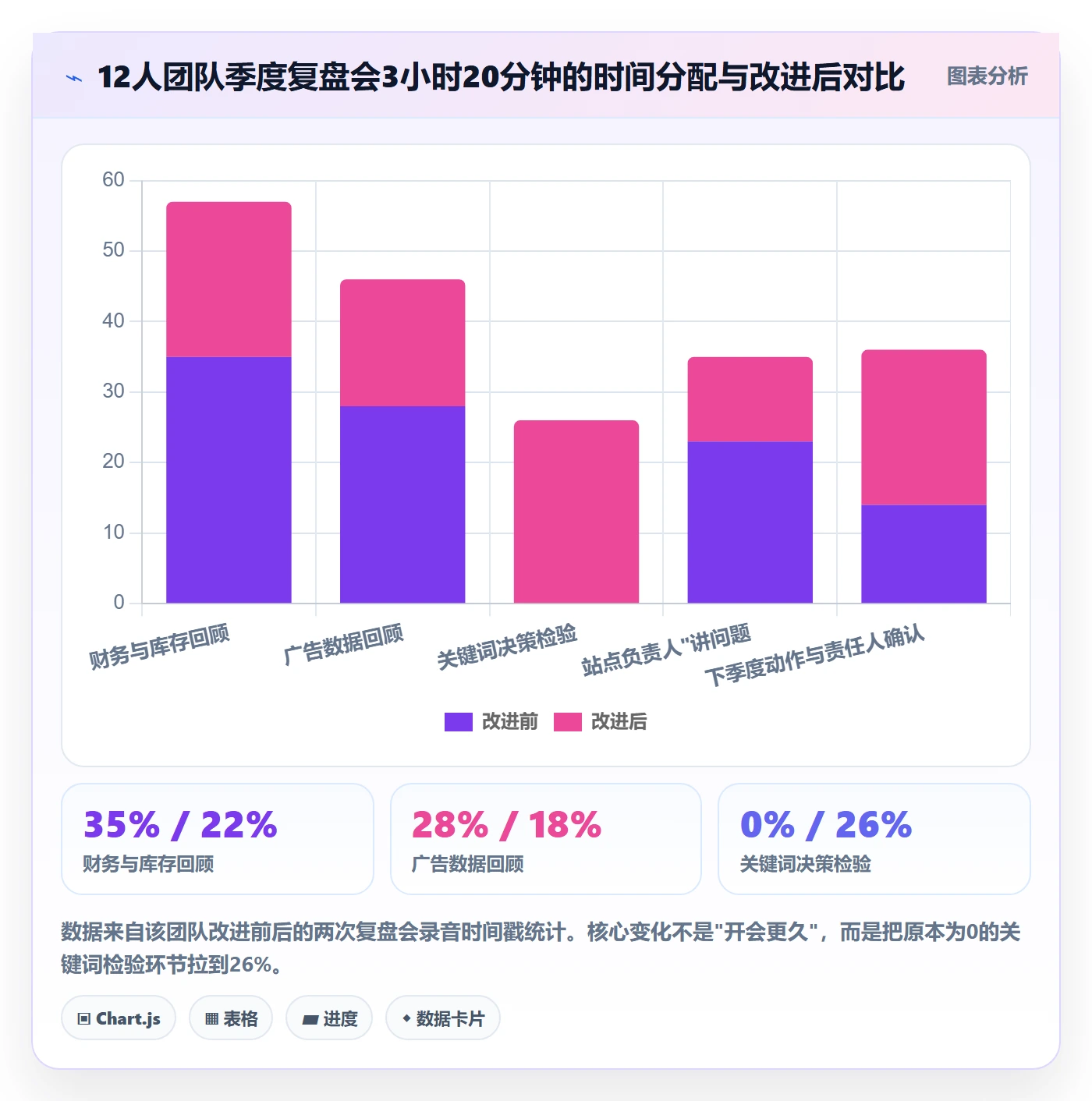 亚马逊软件规划方法：关键词工具与季度复盘如何衔接