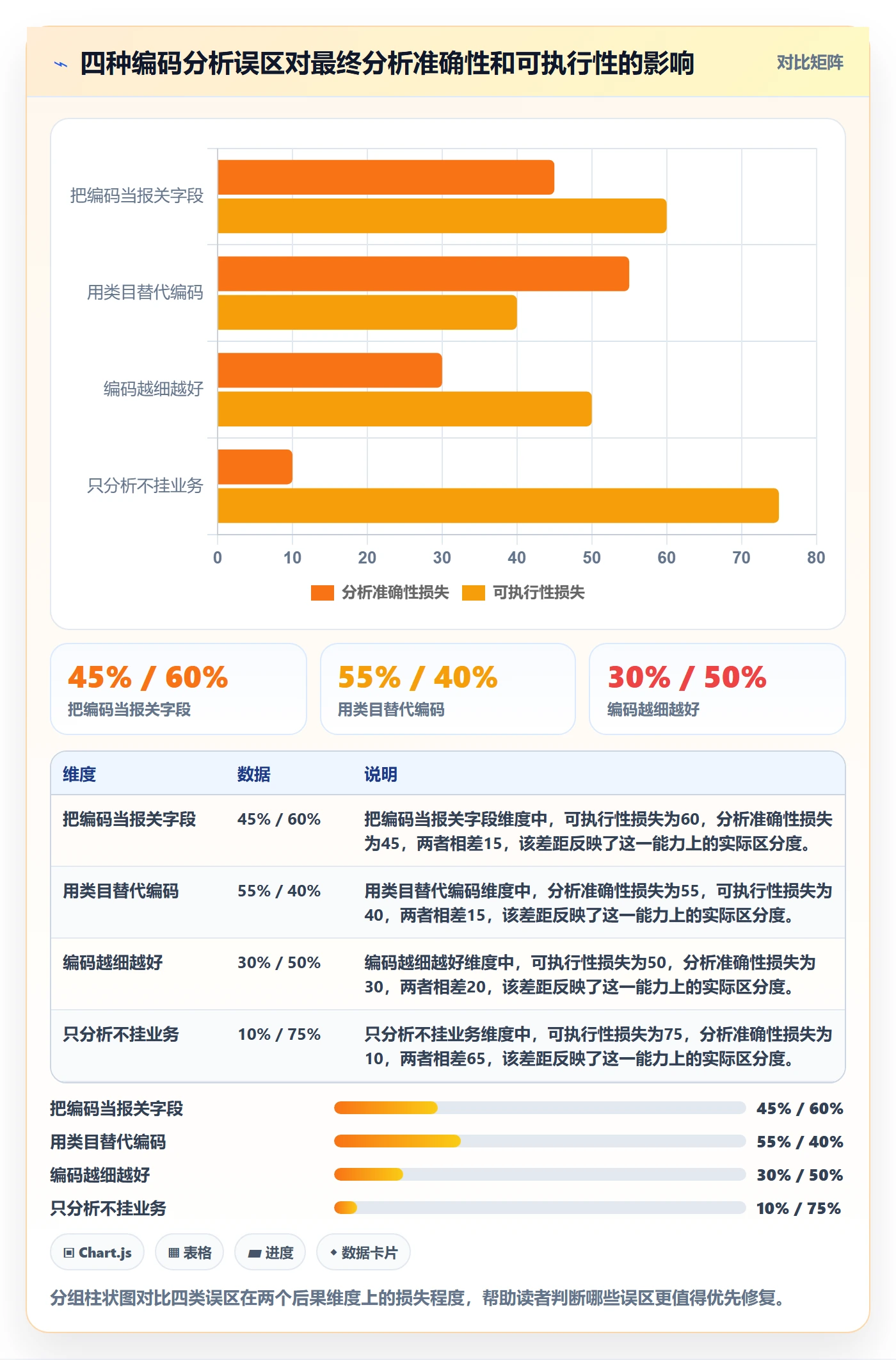 外贸数据分析平台应用思路：围绕商品编码拆解增长策略