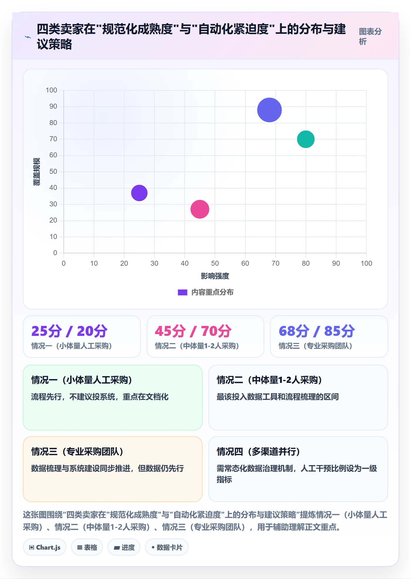 跨境电商一站式服务业务拆解：选品采购为什么影响自动化方案
