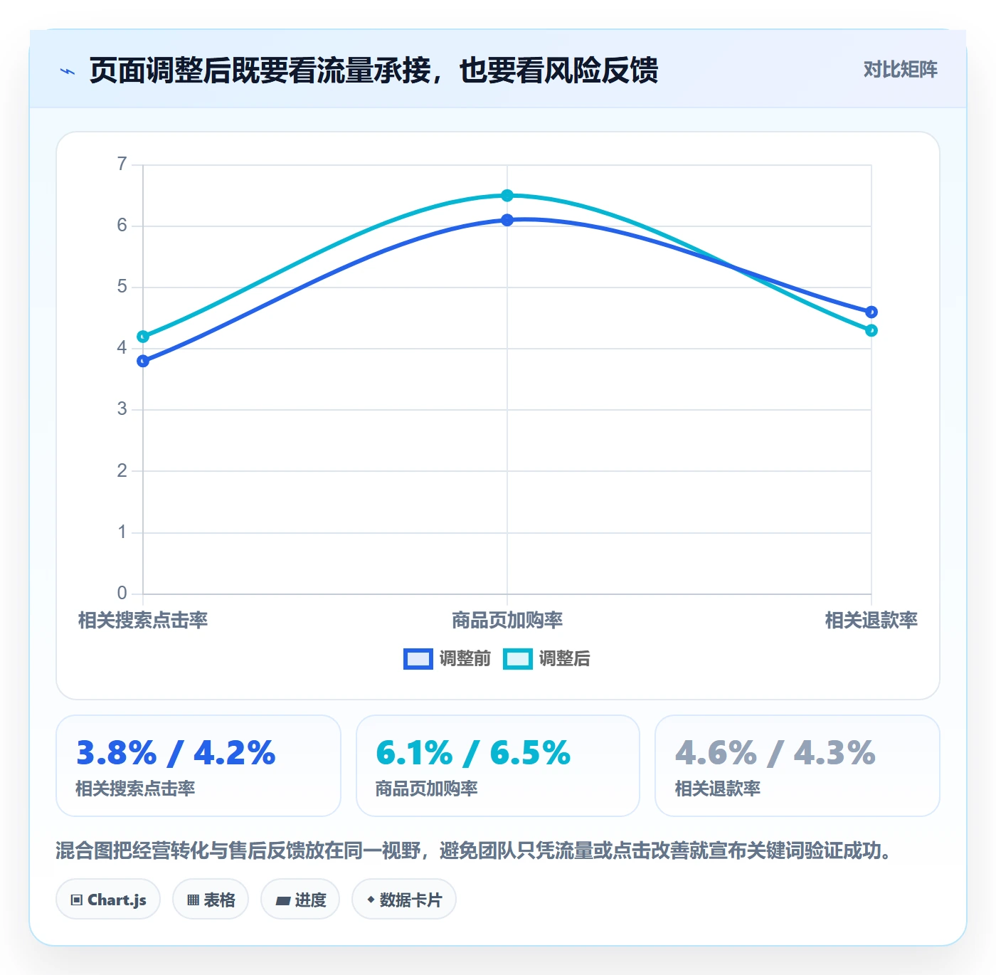 电商数据查询网站进阶课：围绕关键词搜索完善风险排查