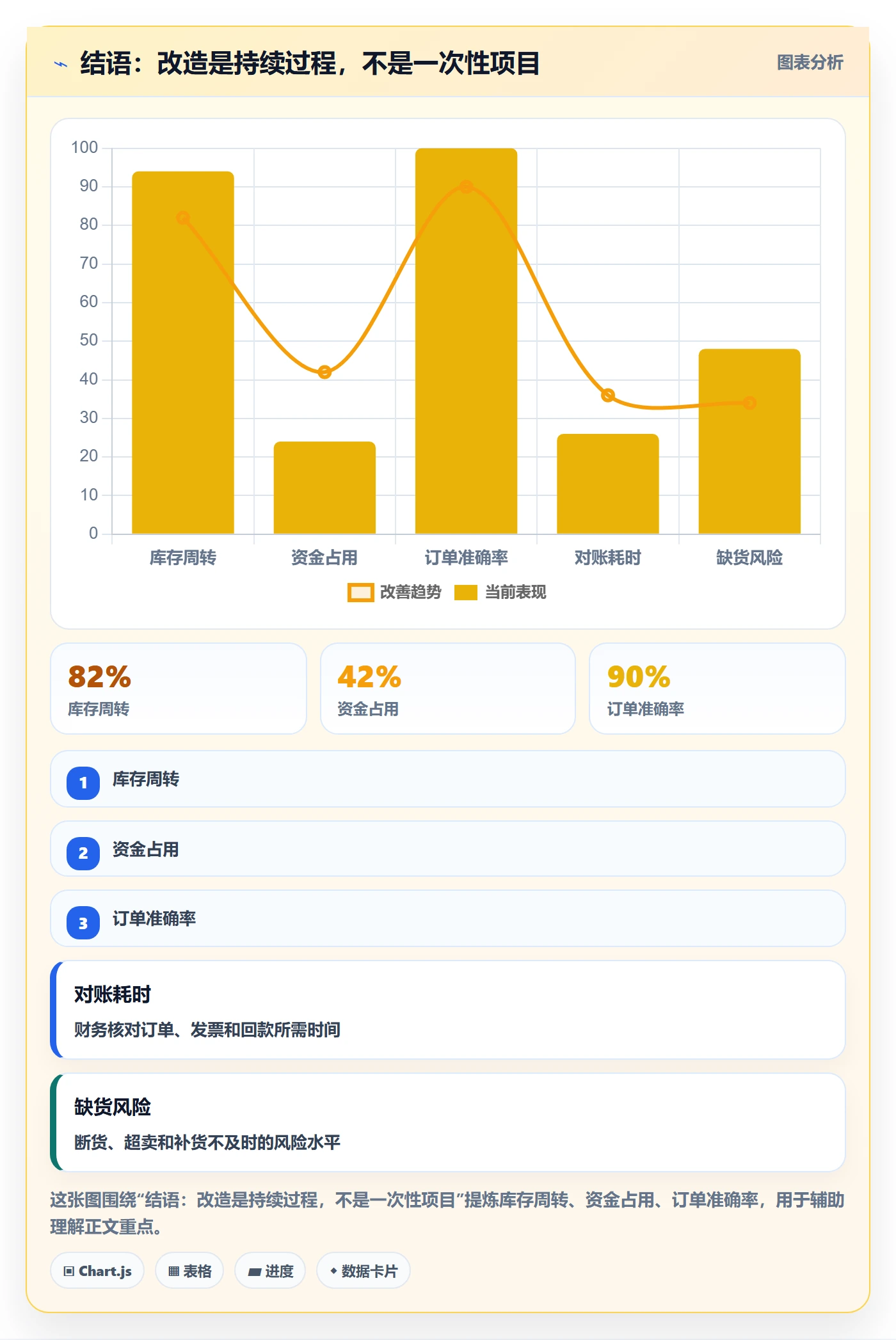 结语：改造是持续过程，不是一次性项目
