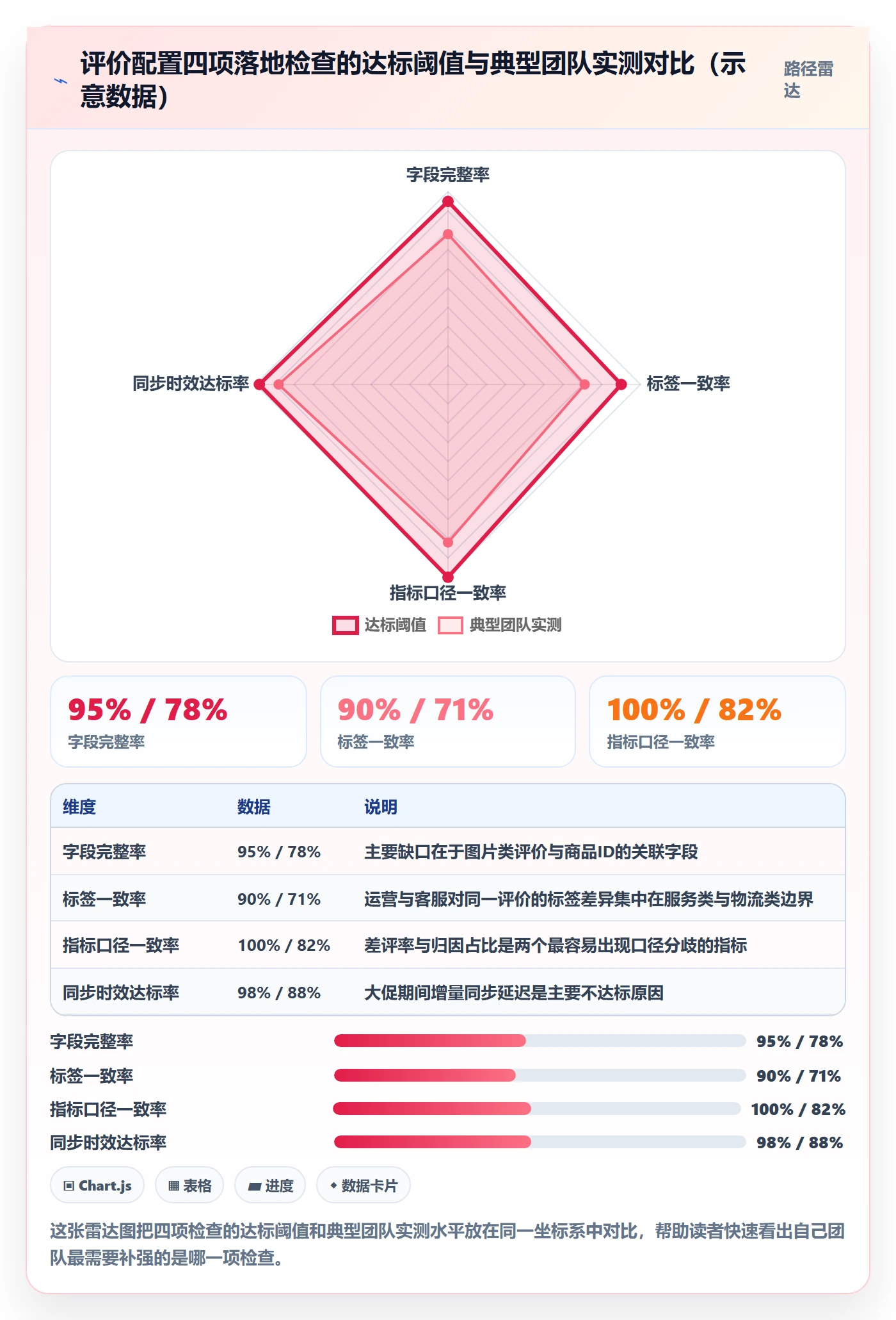 商品分析配置指南：用户评价需要哪些团队协同设置