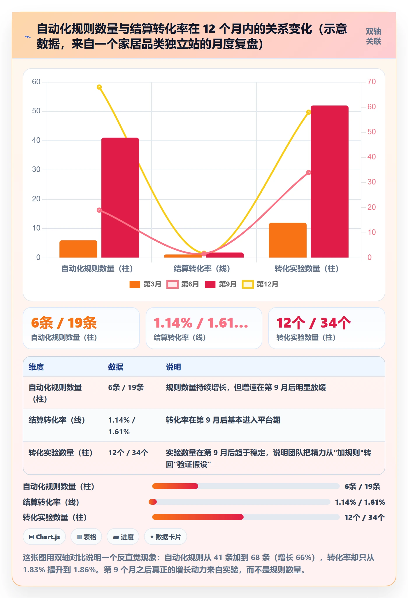 跨境电商运营规划方法：转化优化与自动化方案如何衔接