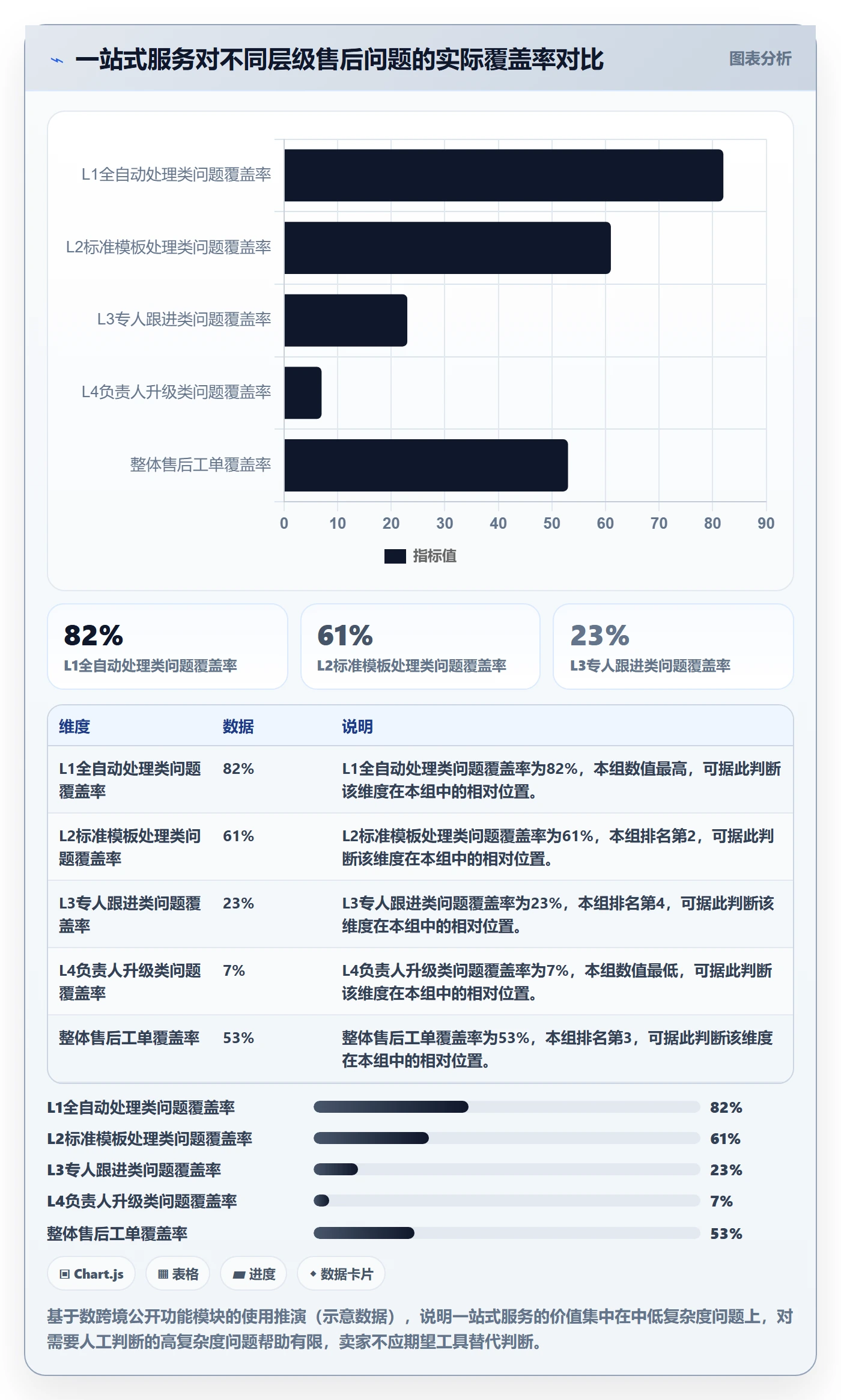 跨境电商一站式服务工作指南：用多店经营解决售后服务问题