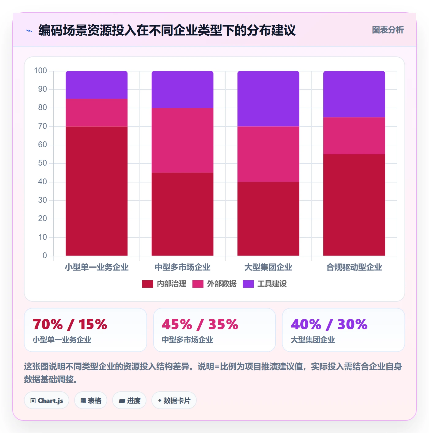 外贸数据分析平台方案设计：商品编码场景的增长策略怎么做