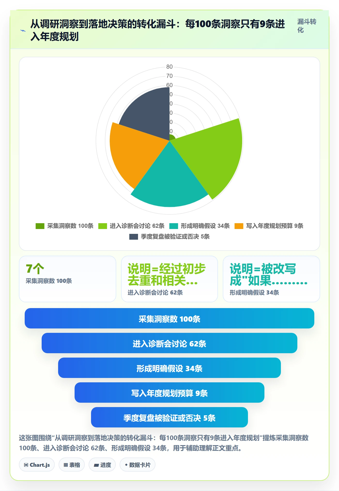 跨境电商运营问题诊断:市场调研如何用年度规划改进