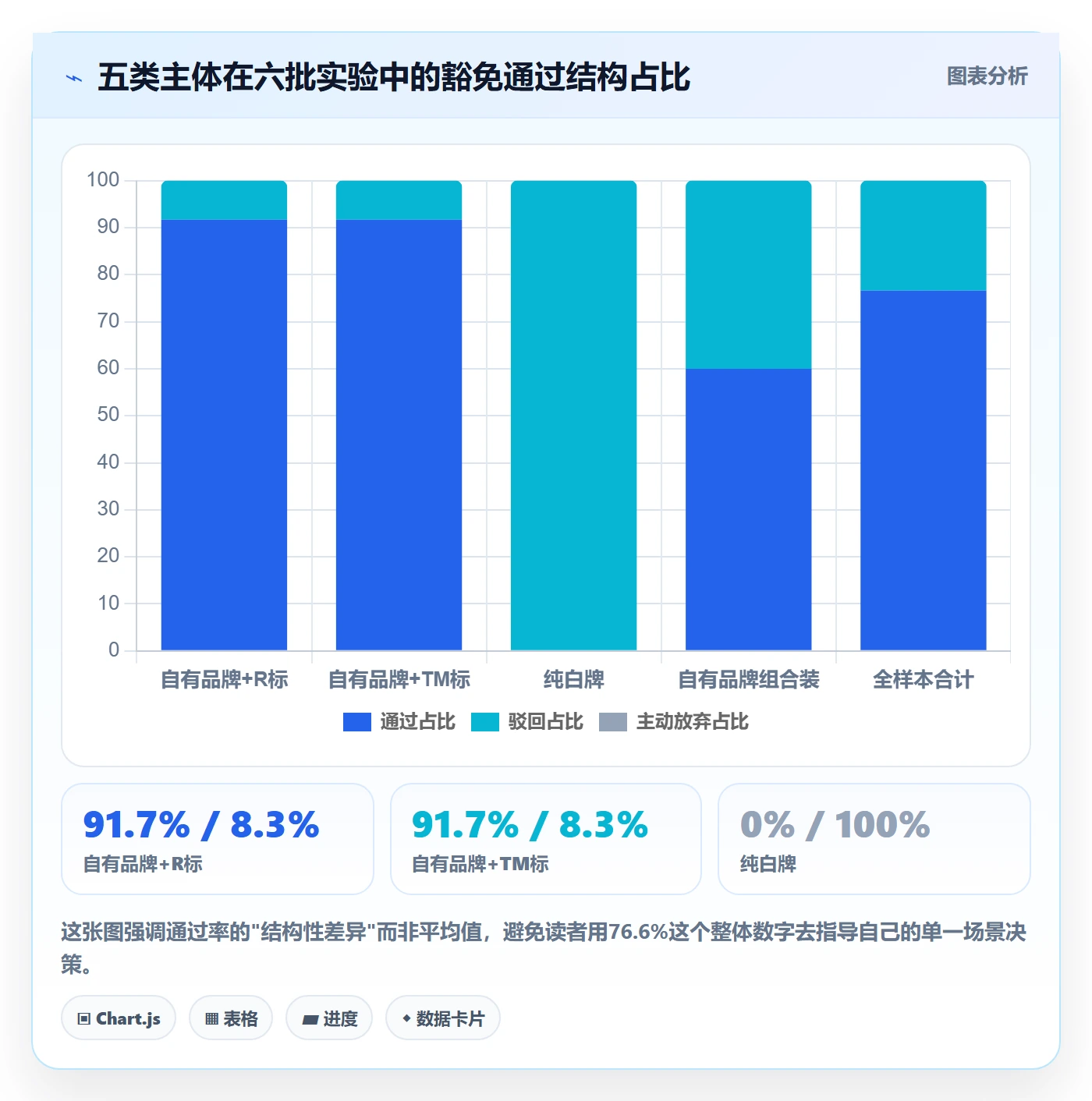 UPC码实战复盘：从豁免申请验证平台规则效果