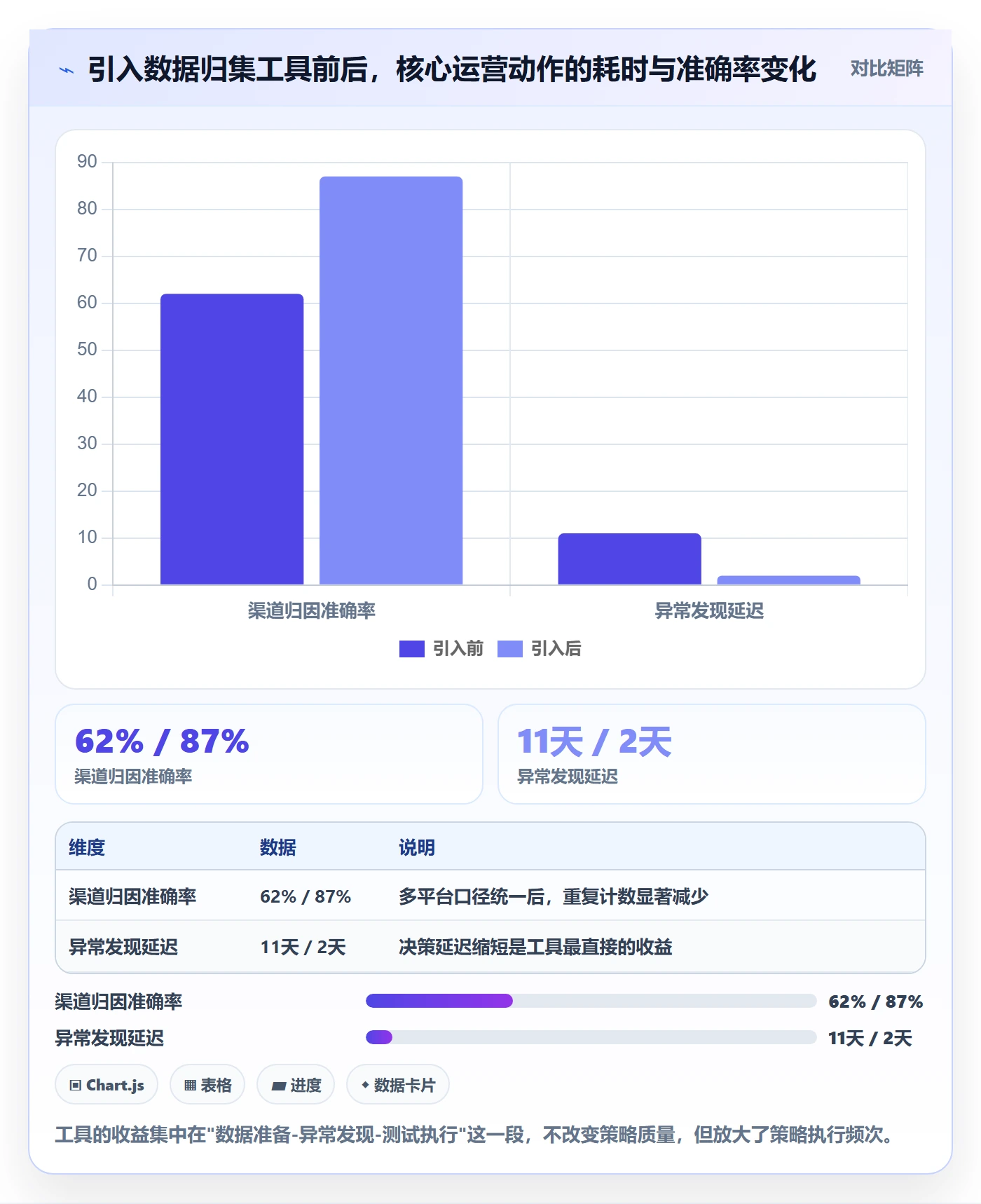 跨境电商一站式服务实战复盘：从运营推广验证精细化运营效果