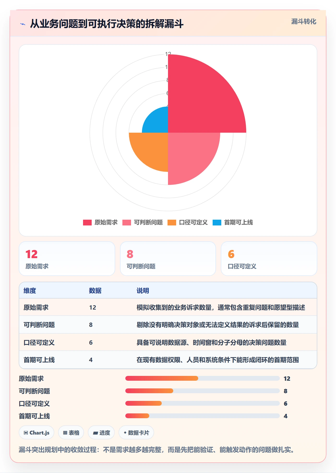 电商数据查询网站规划方法：达人数据与数据复盘如何衔接