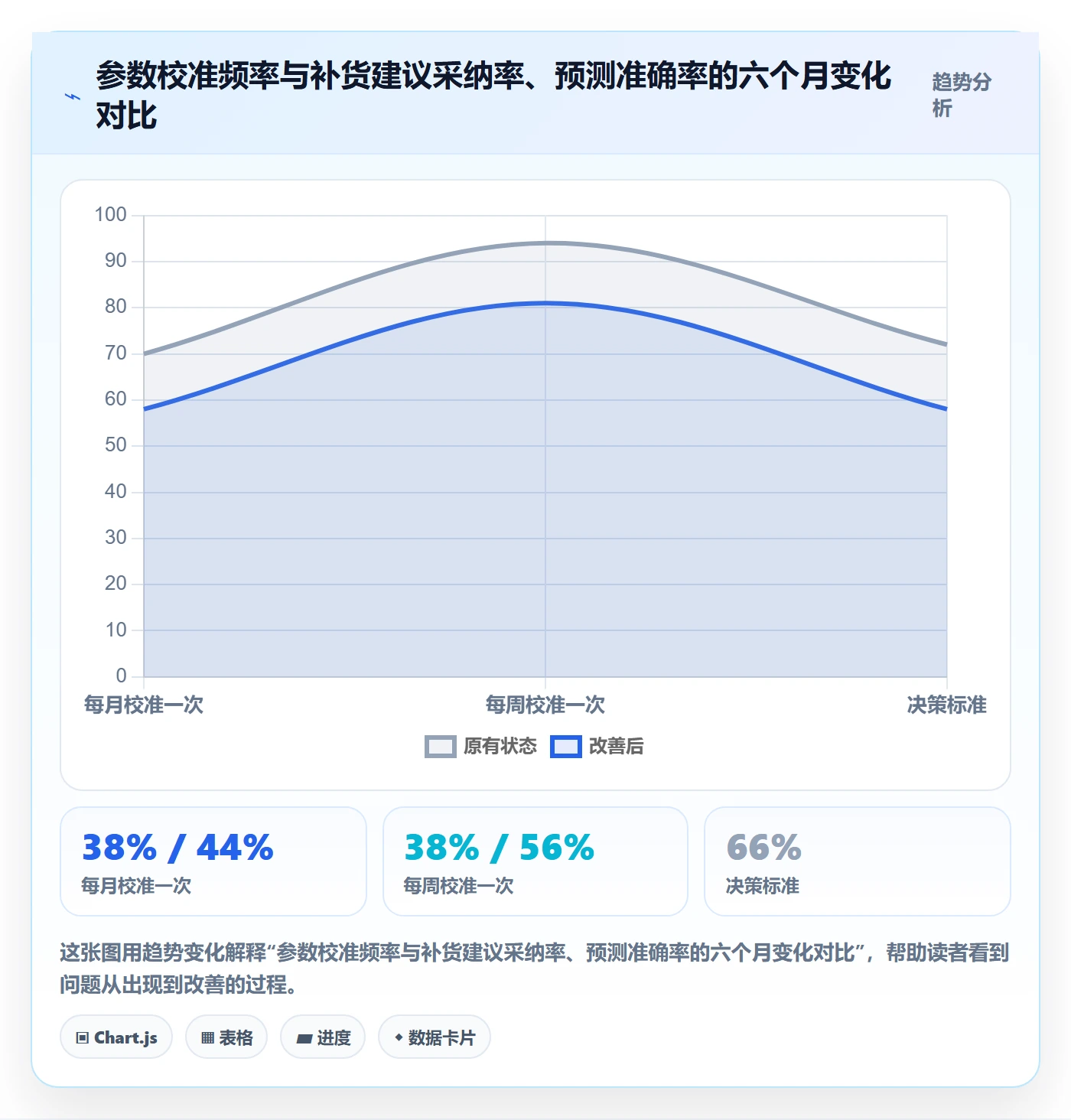 erp跨境电商配置指南：采购补货需要哪些流程设计设置