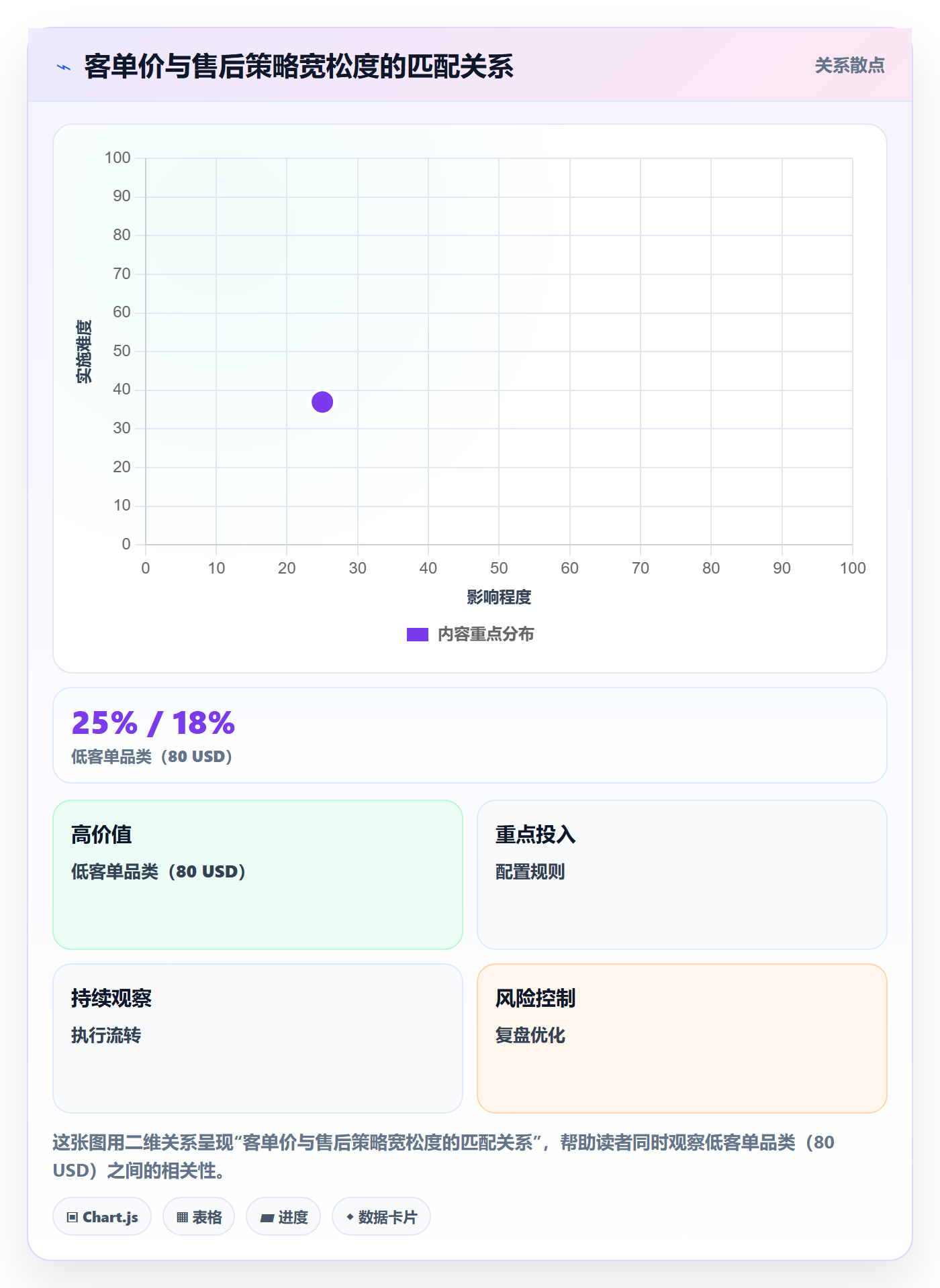 跨境电商一站式服务方案设计：售后服务场景的进阶玩法怎么做