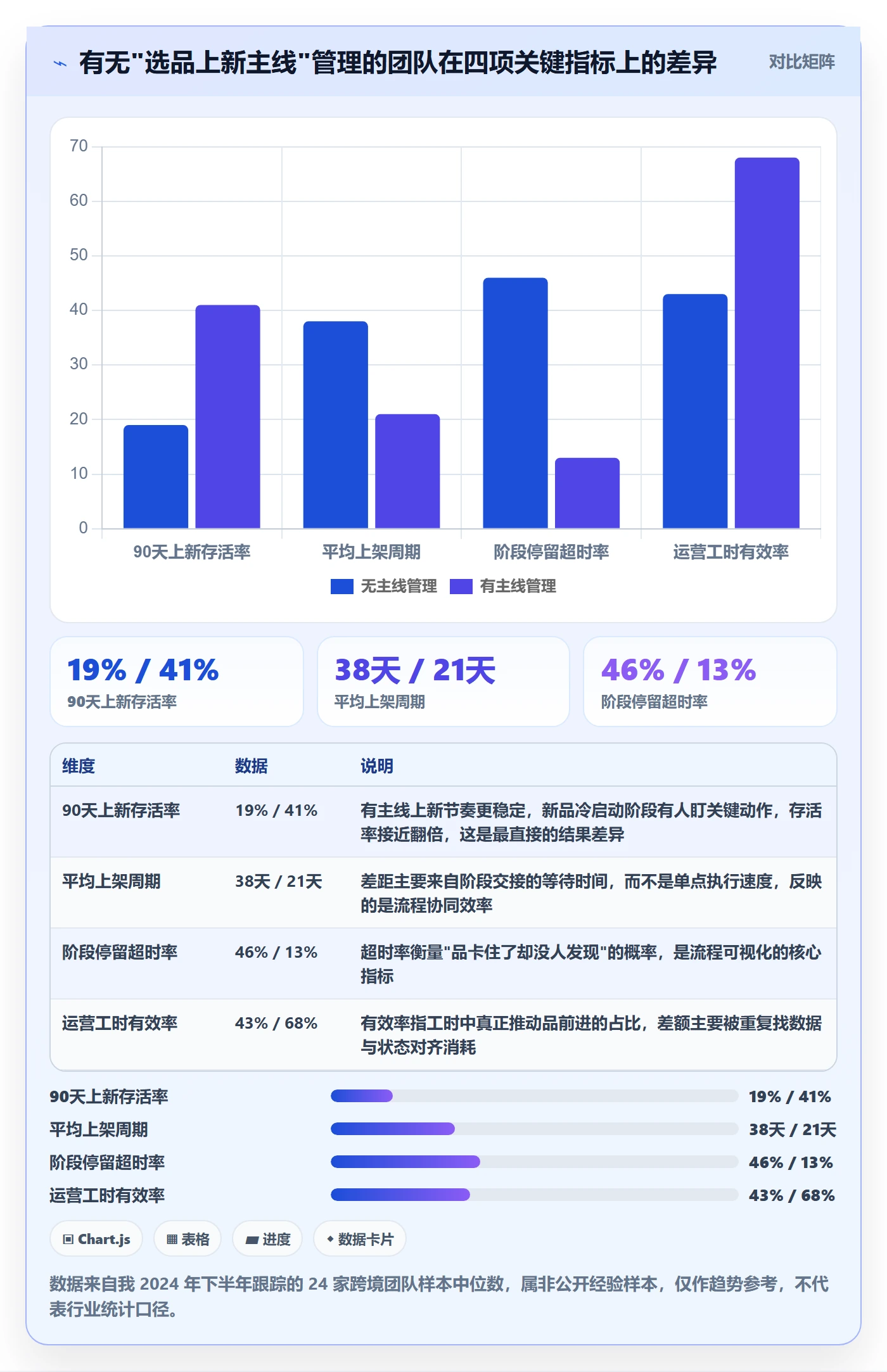 跨境电商运营怎么管？以选品上新为核心的日常管理方案