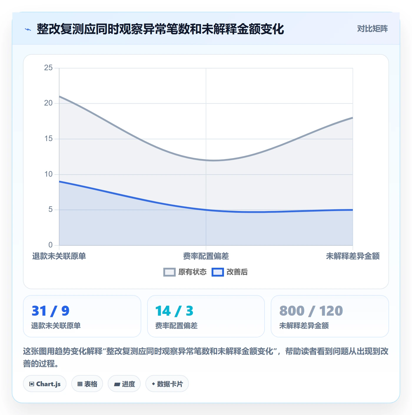 跨境电商检查方法：通过支付结算评估风险排查质量
