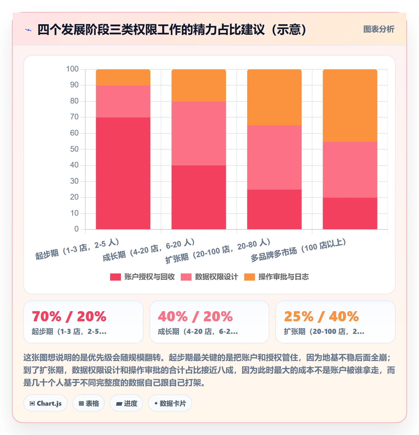 erp跨境电商业务拆解：权限管理为什么影响广告投放