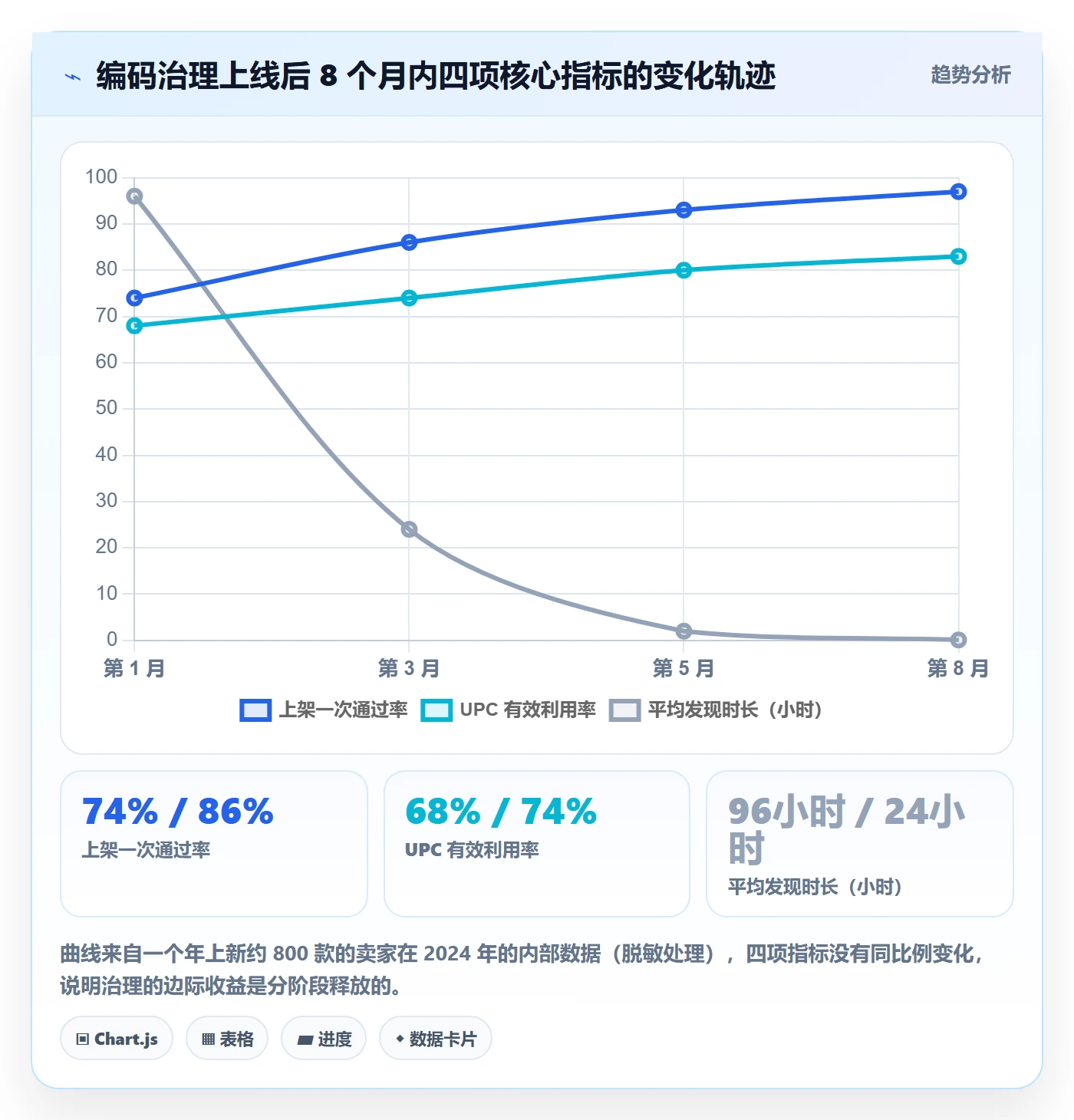 UPC码实用方法：围绕编码规范建立流程设计