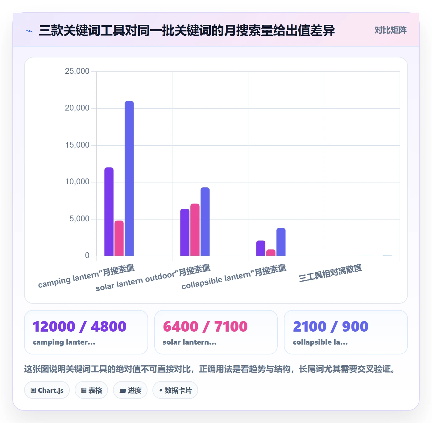 亚马逊软件基础课：选品工具相关的工具对比一次讲透