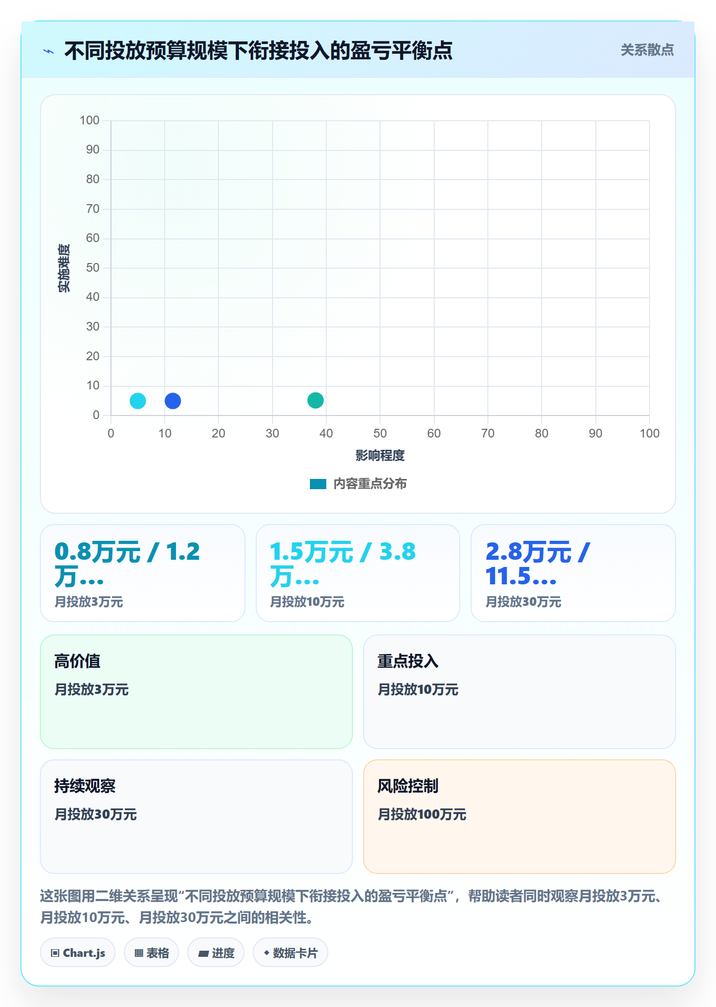 商品分析规划方法：市场需求与广告投放如何衔接