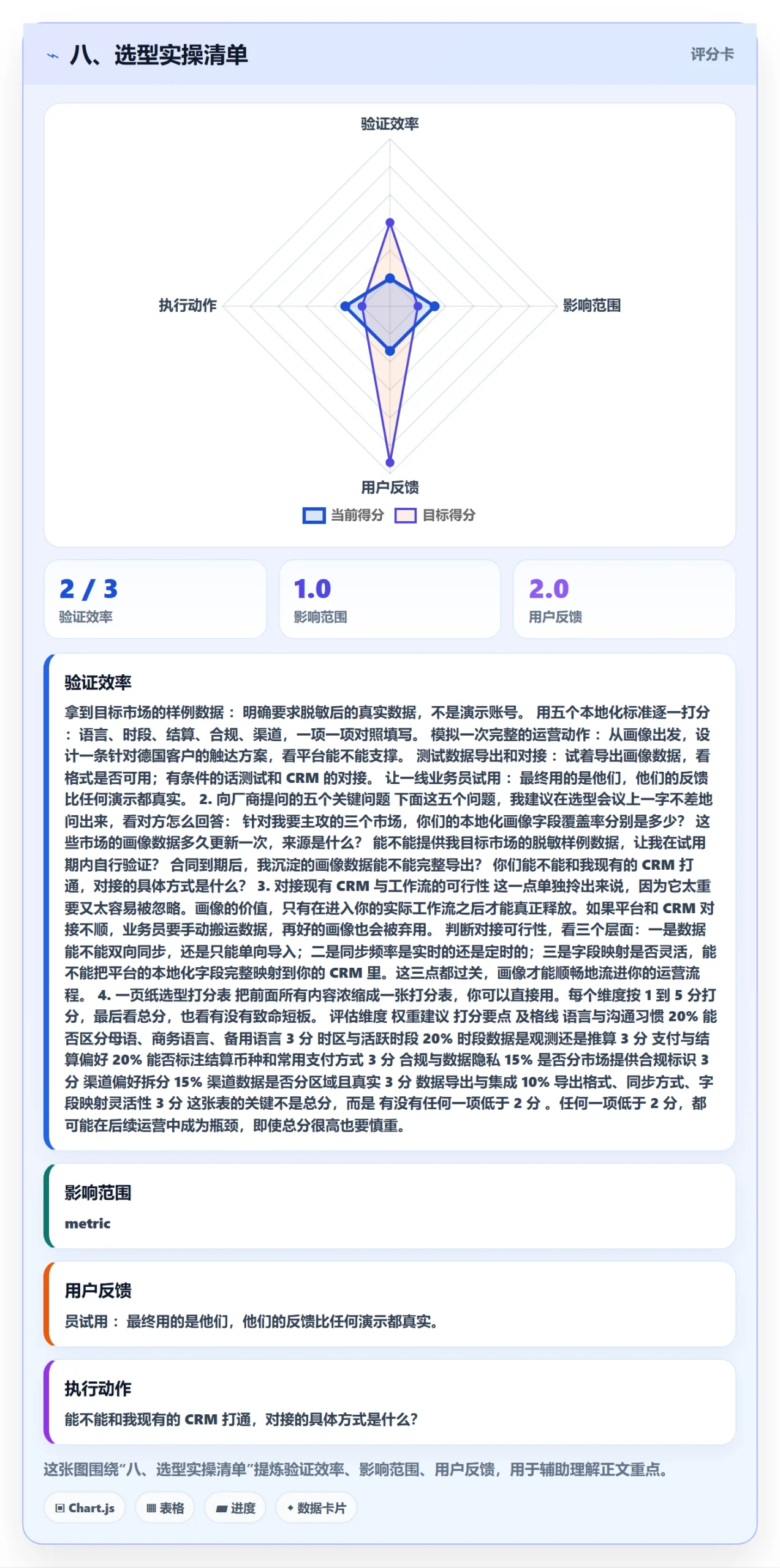 八、选型实操清单