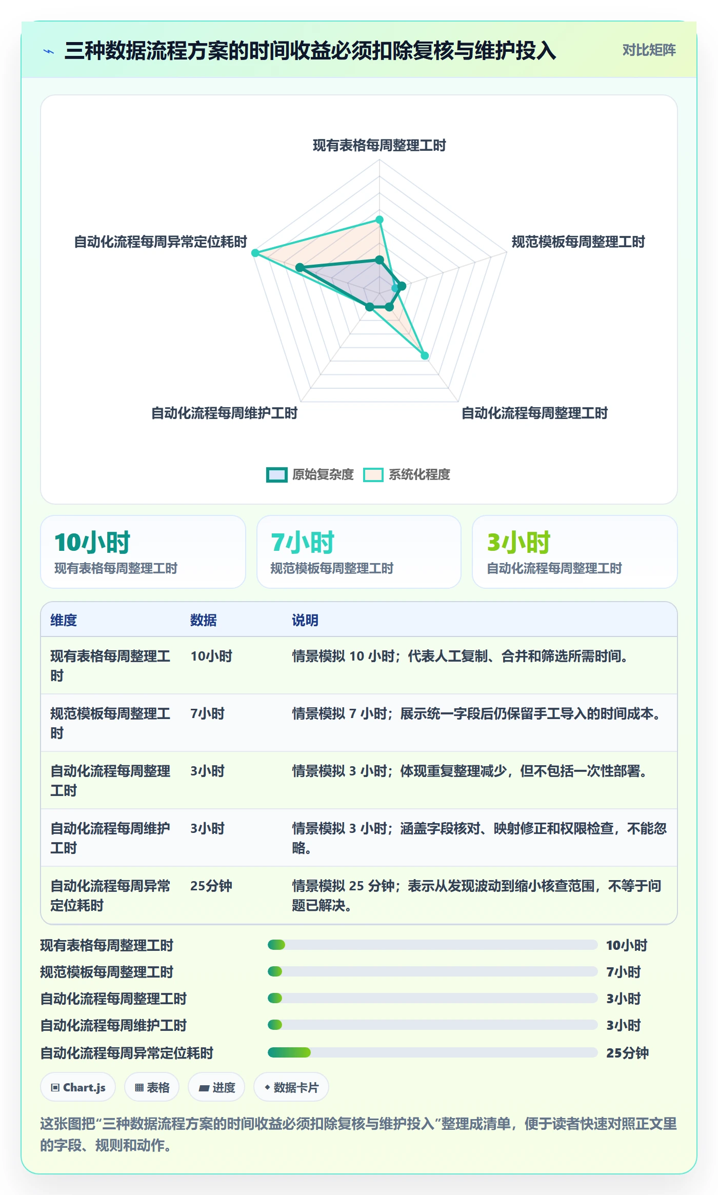 temu问题诊断：半托管模式如何用工具对比改进