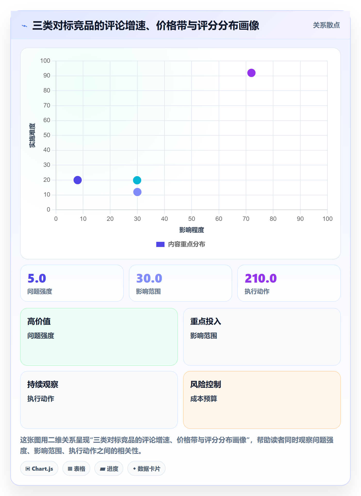 亚马逊软件场景解析:竞品监控中的日常管理怎么处理