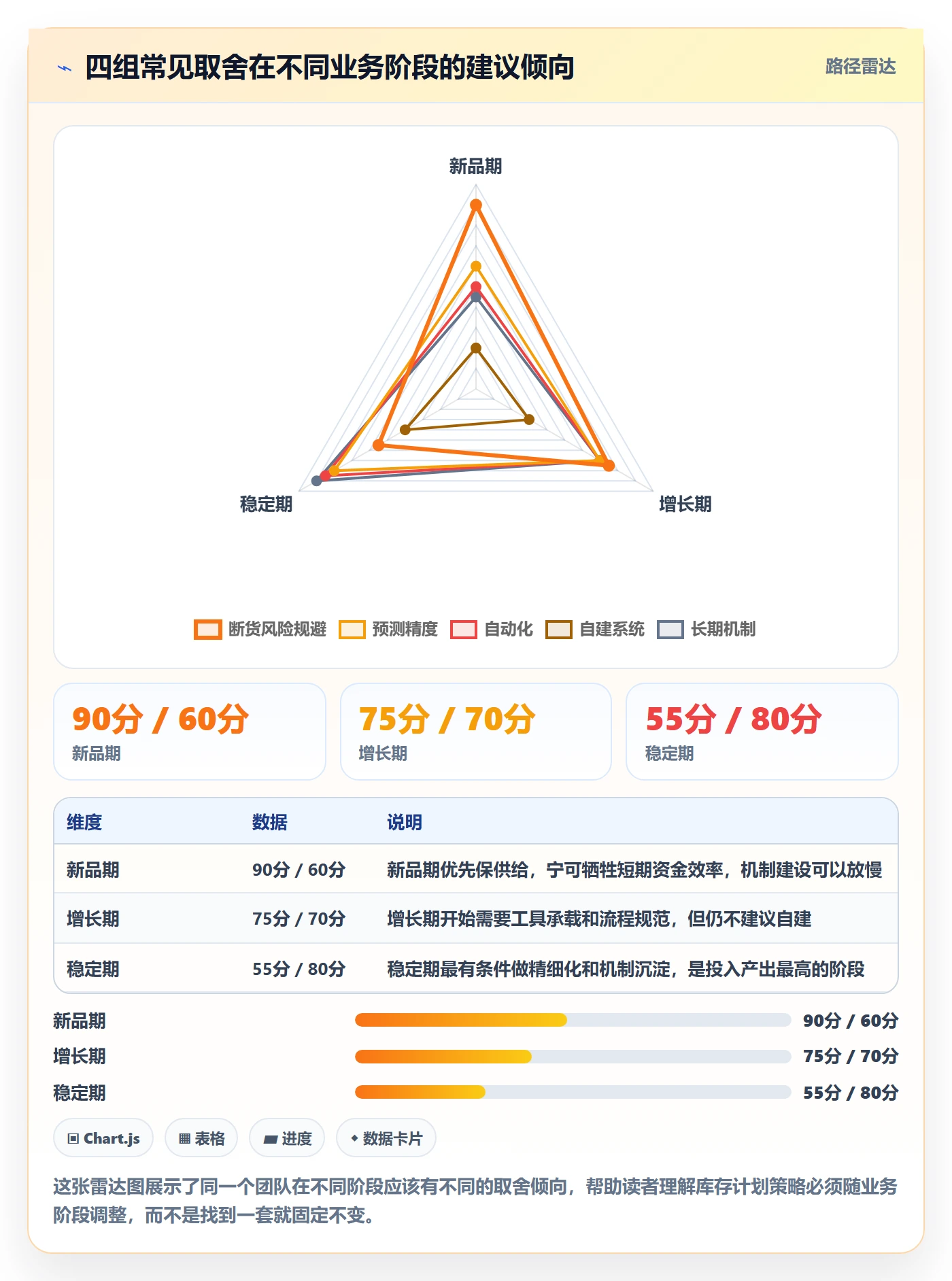 跨境电商运营方案设计：库存计划场景的落地案例怎么做