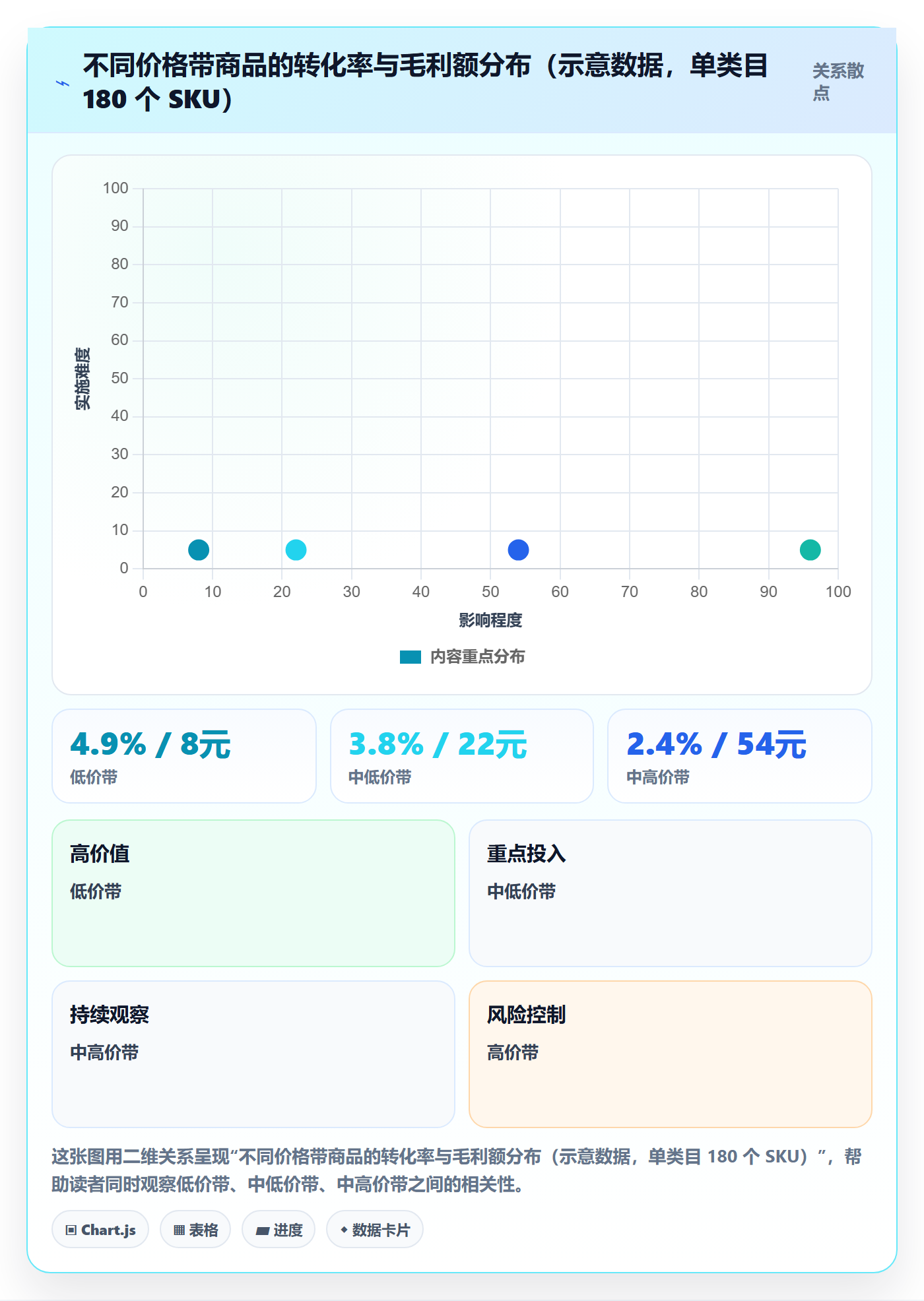 商品分析能力清单：核心功能需要覆盖哪些组合优化事项