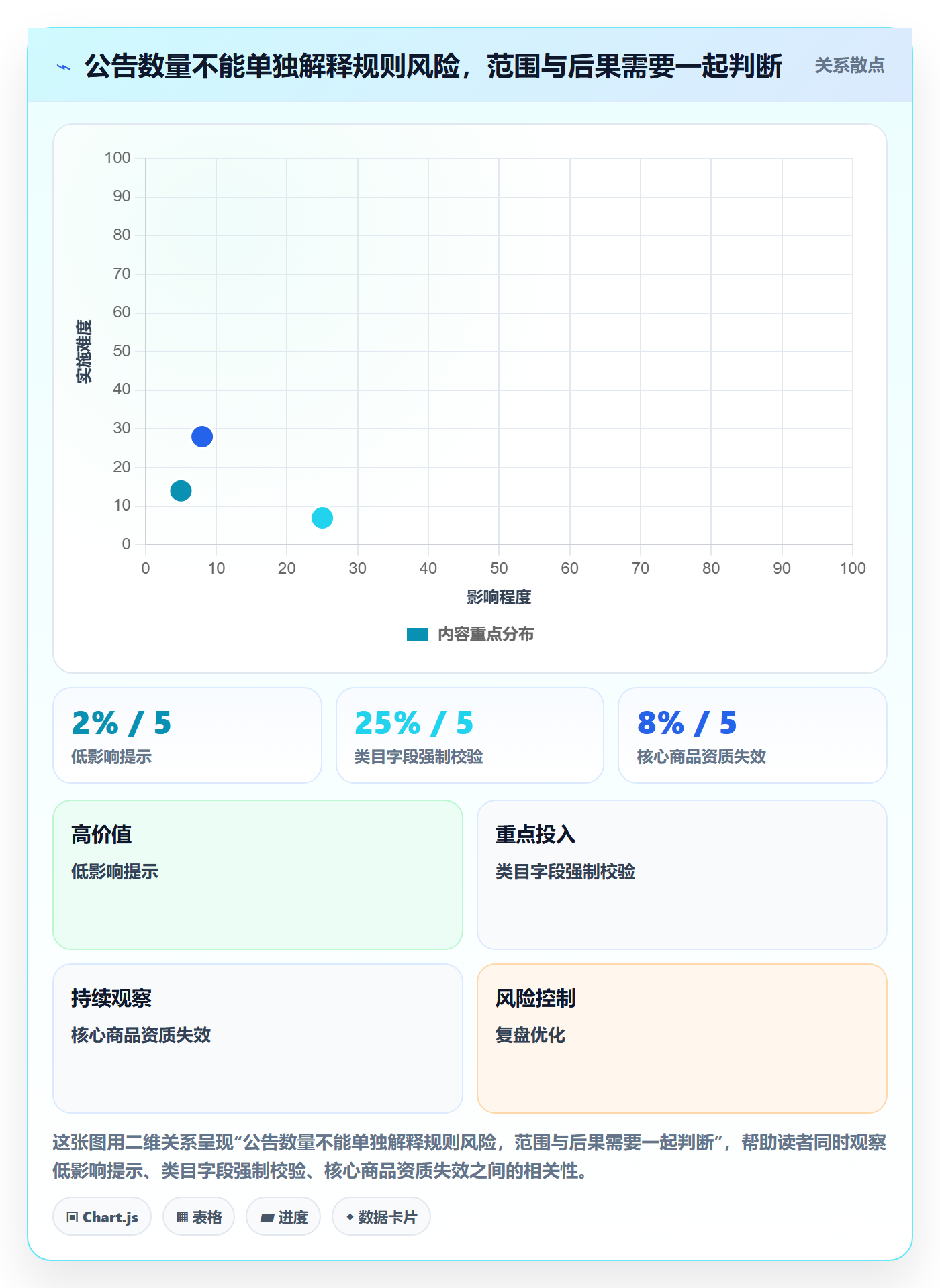 跨境电商执行标准：平台规则环节如何体现趋势观察