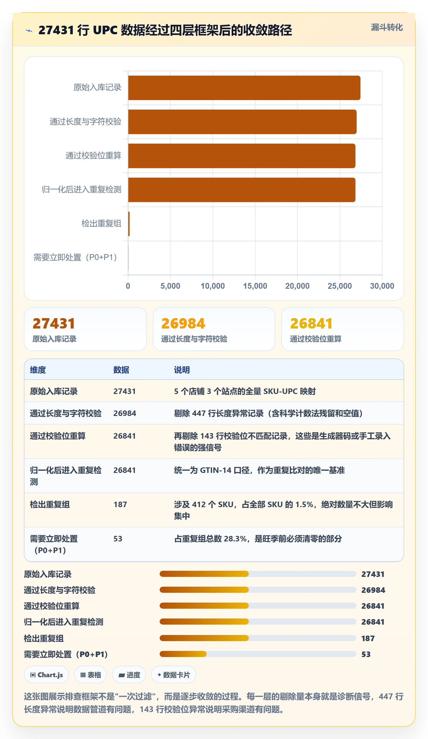 UPC码应用思路：围绕重复码排查拆解落地案例