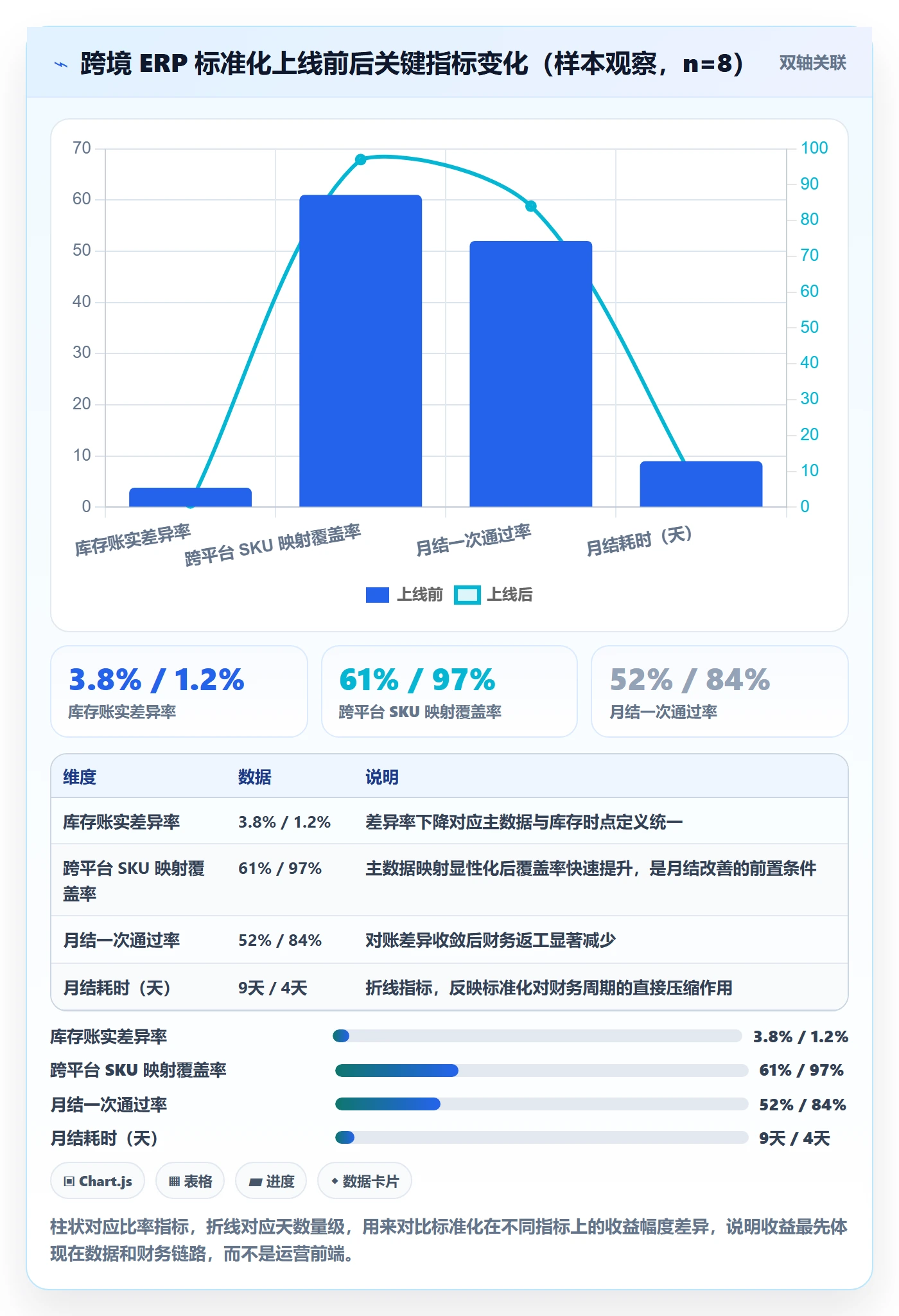 erp跨境电商场景解析：系统实施中的标准化管理怎么处理