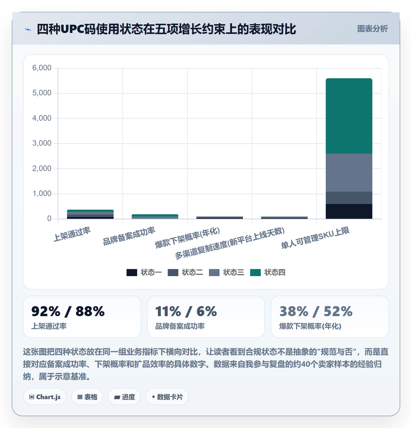 UPC码数据方法：用合规风险支撑增长策略判断