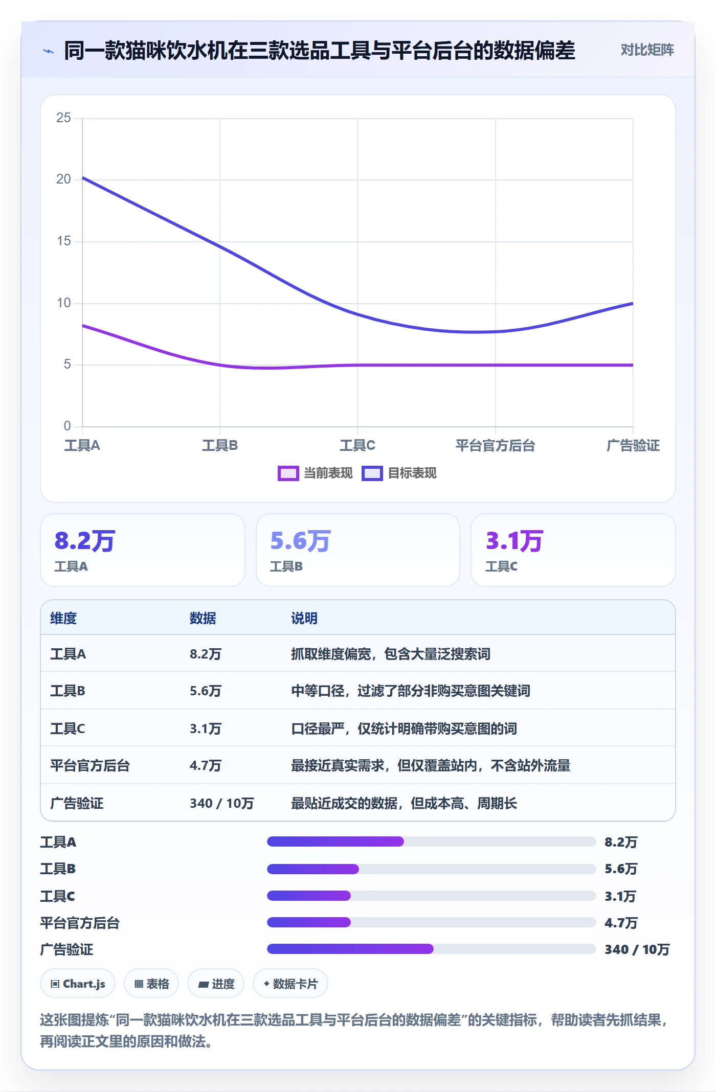 跨境电商一站式服务建设路线：从选品采购到工具对比分几步