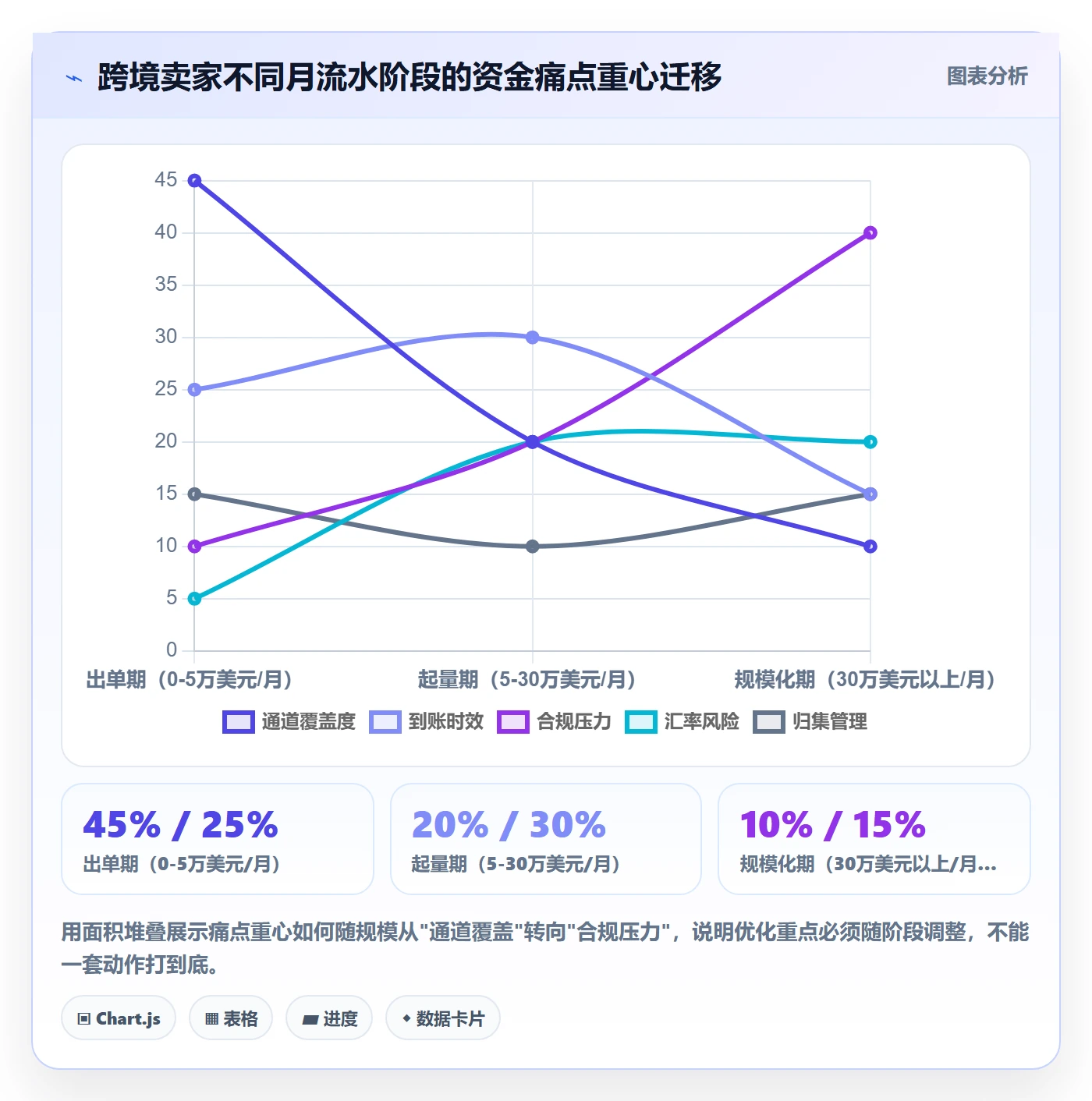 跨境电商一站式服务优化清单：支付收款与进阶玩法的关键动作