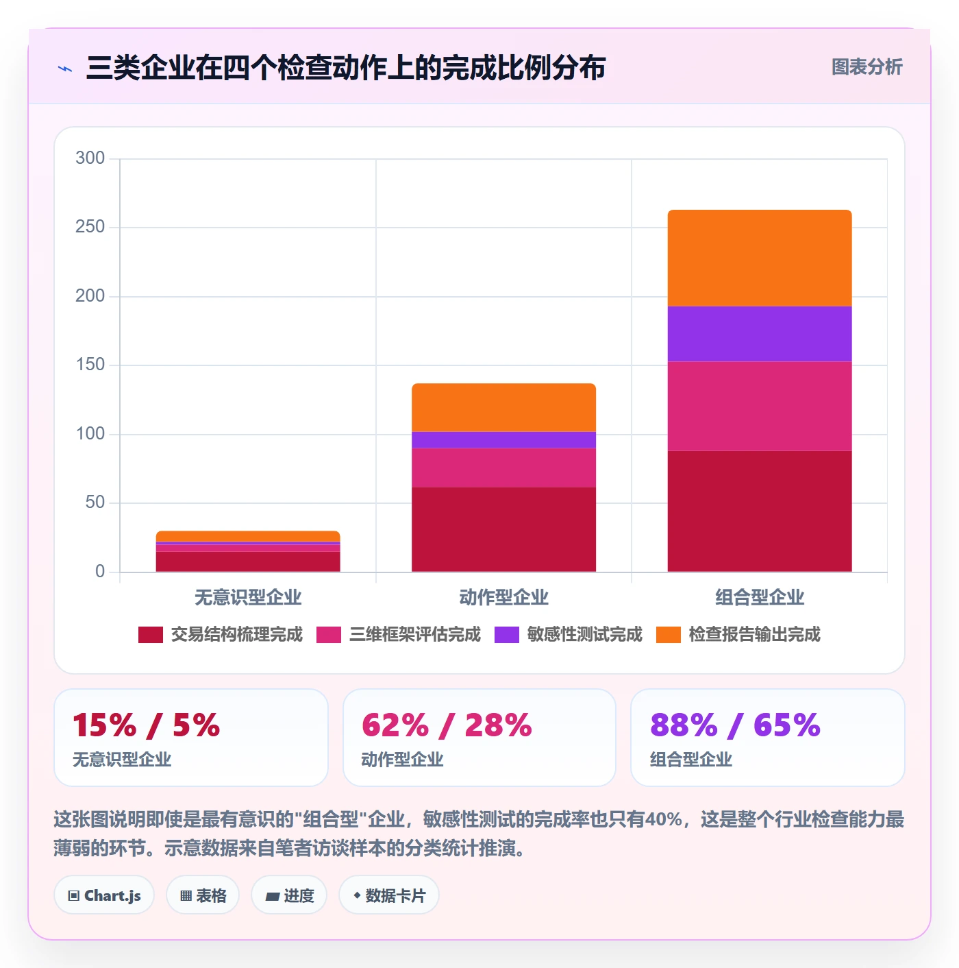 商品分析检查方法：通过组合优化评估税务筹划质量