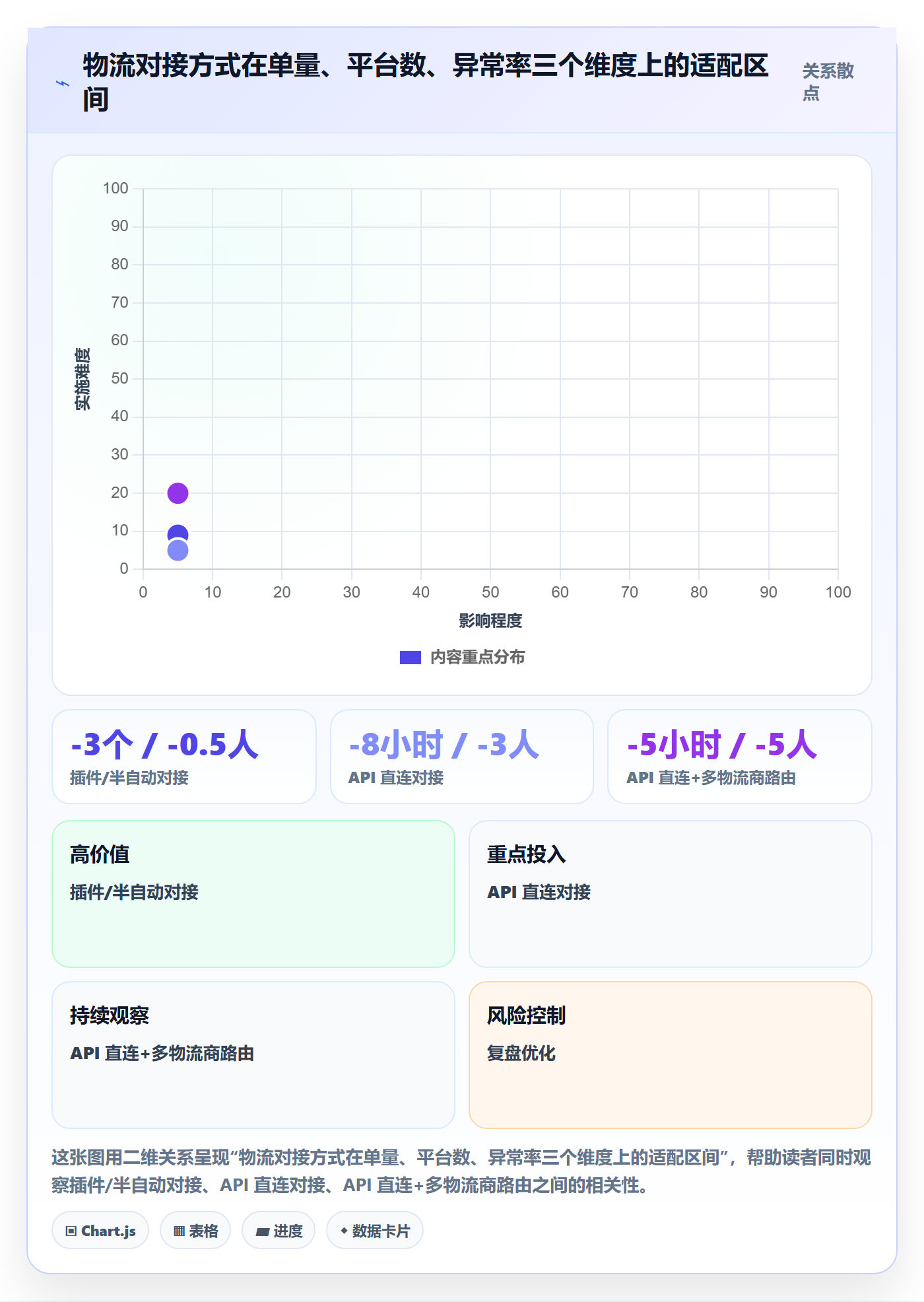 erp跨境电商从0到1：物流对接的物流方案与操作要点