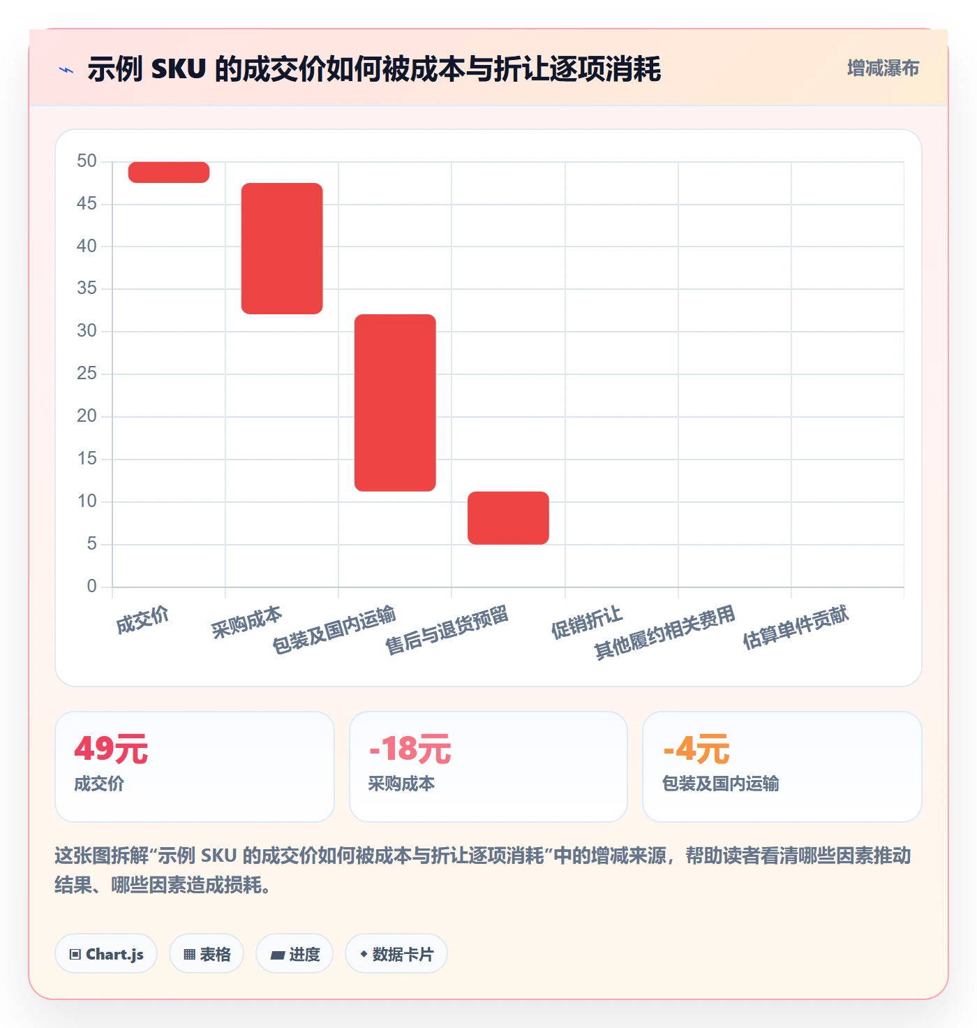 temu工作指南:用风险排查解决选品定价问题