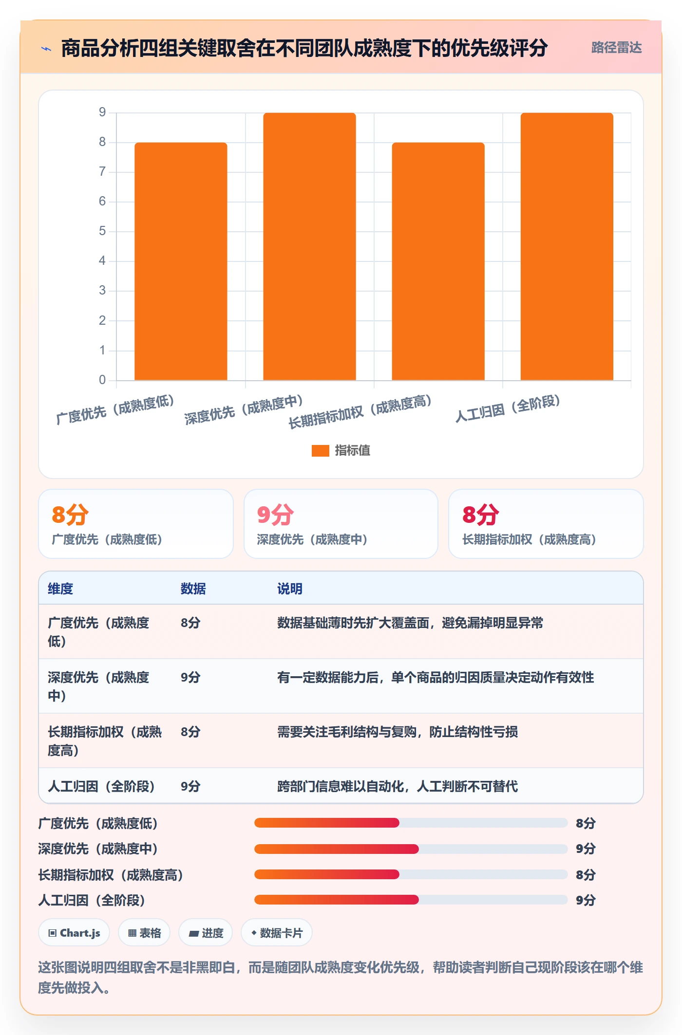 商品分析优化清单：销量趋势与效率提升的关键动作