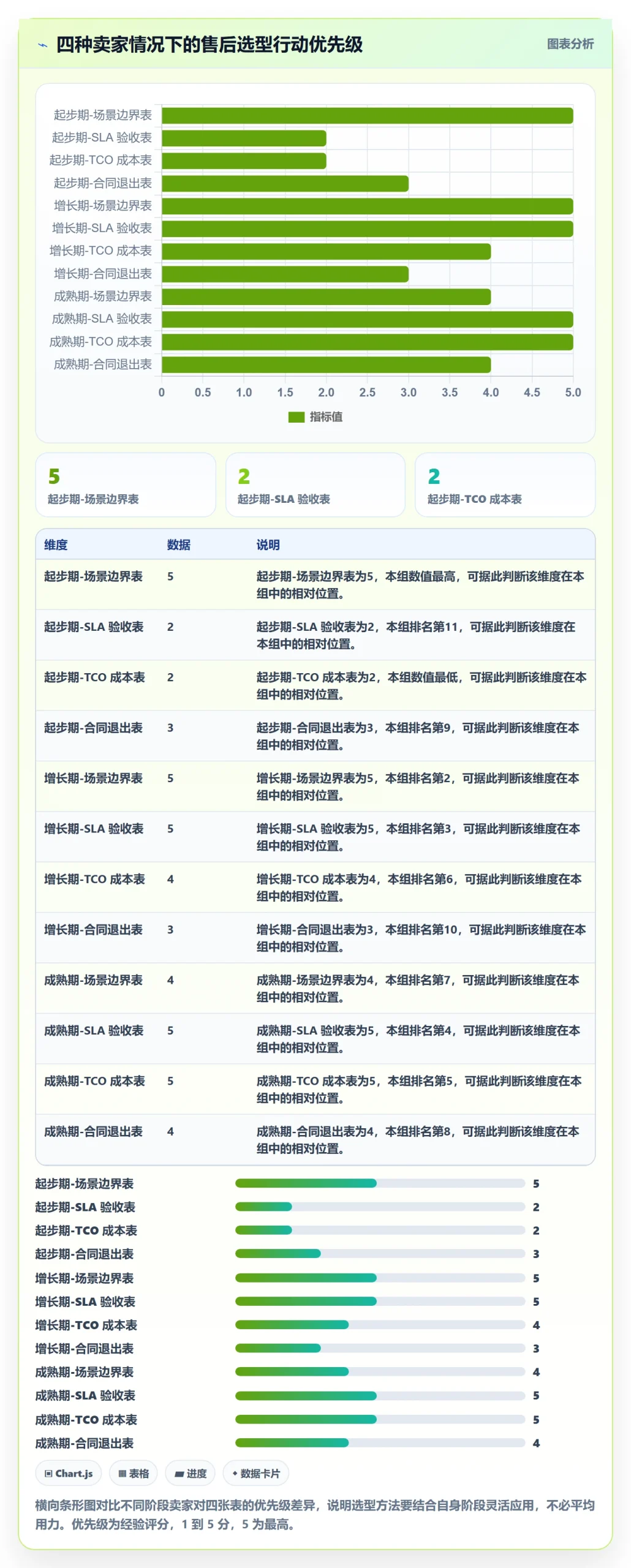 想做好跨境电商一站式服务，先掌握选型方法中的售后服务