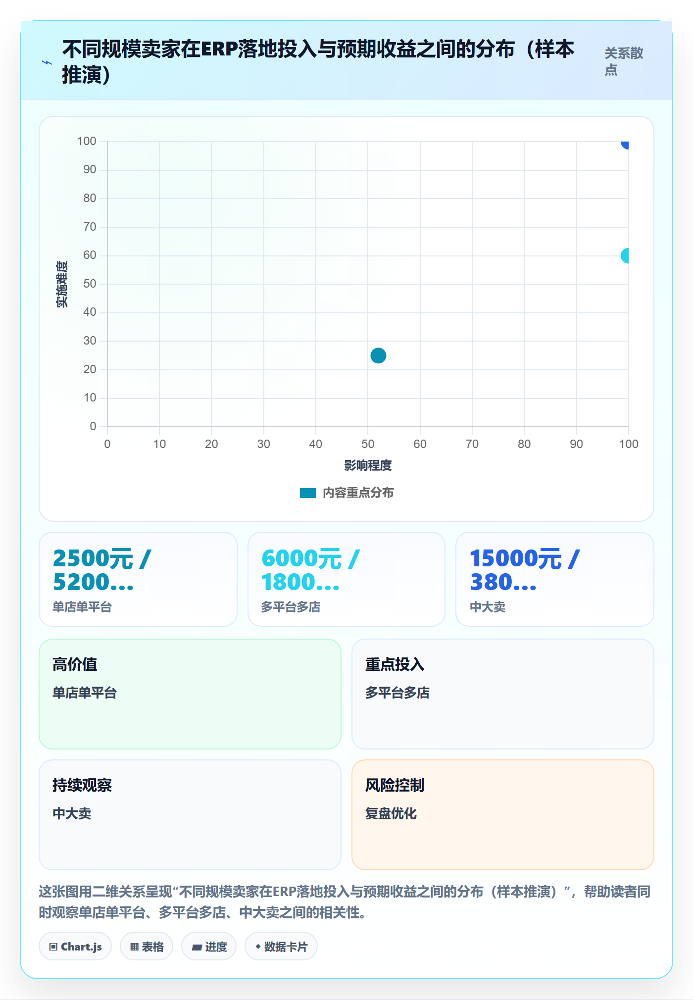 erp跨境电商怎么落地？从库存管理讲清账号安全